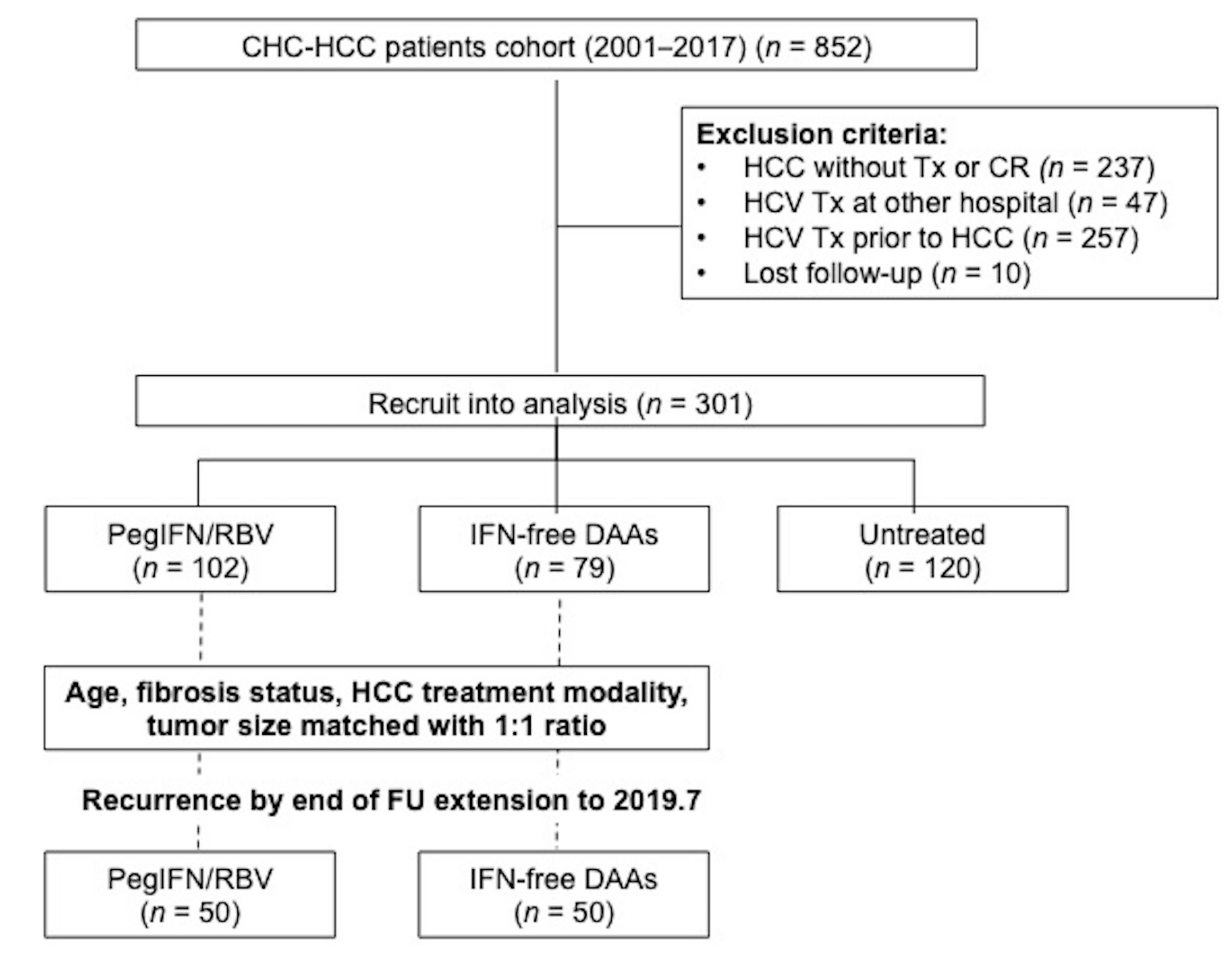 Cancers 12 00023 g001