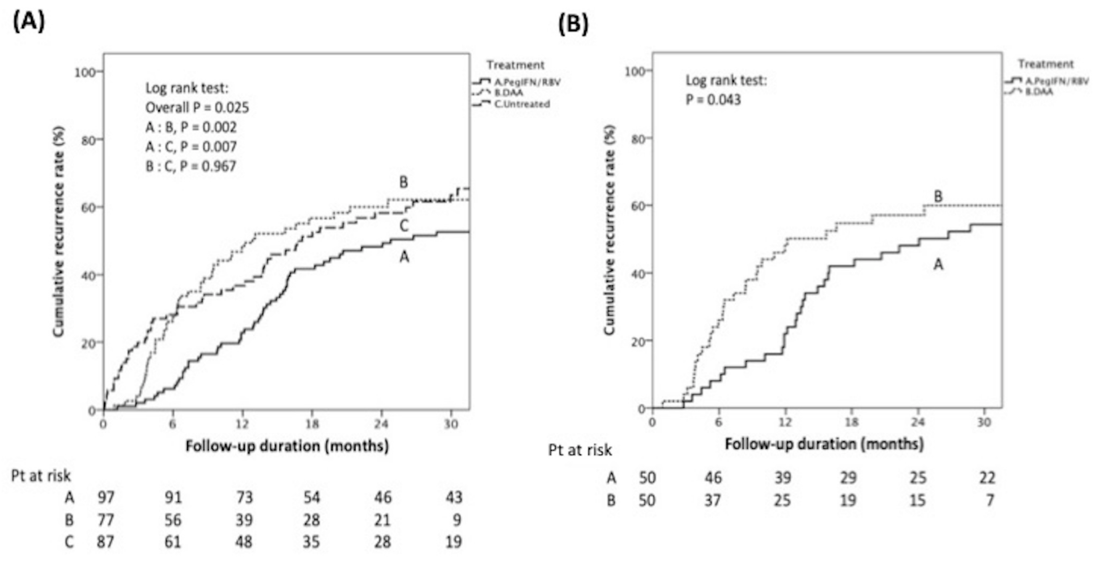 Cancers 12 00023 g002