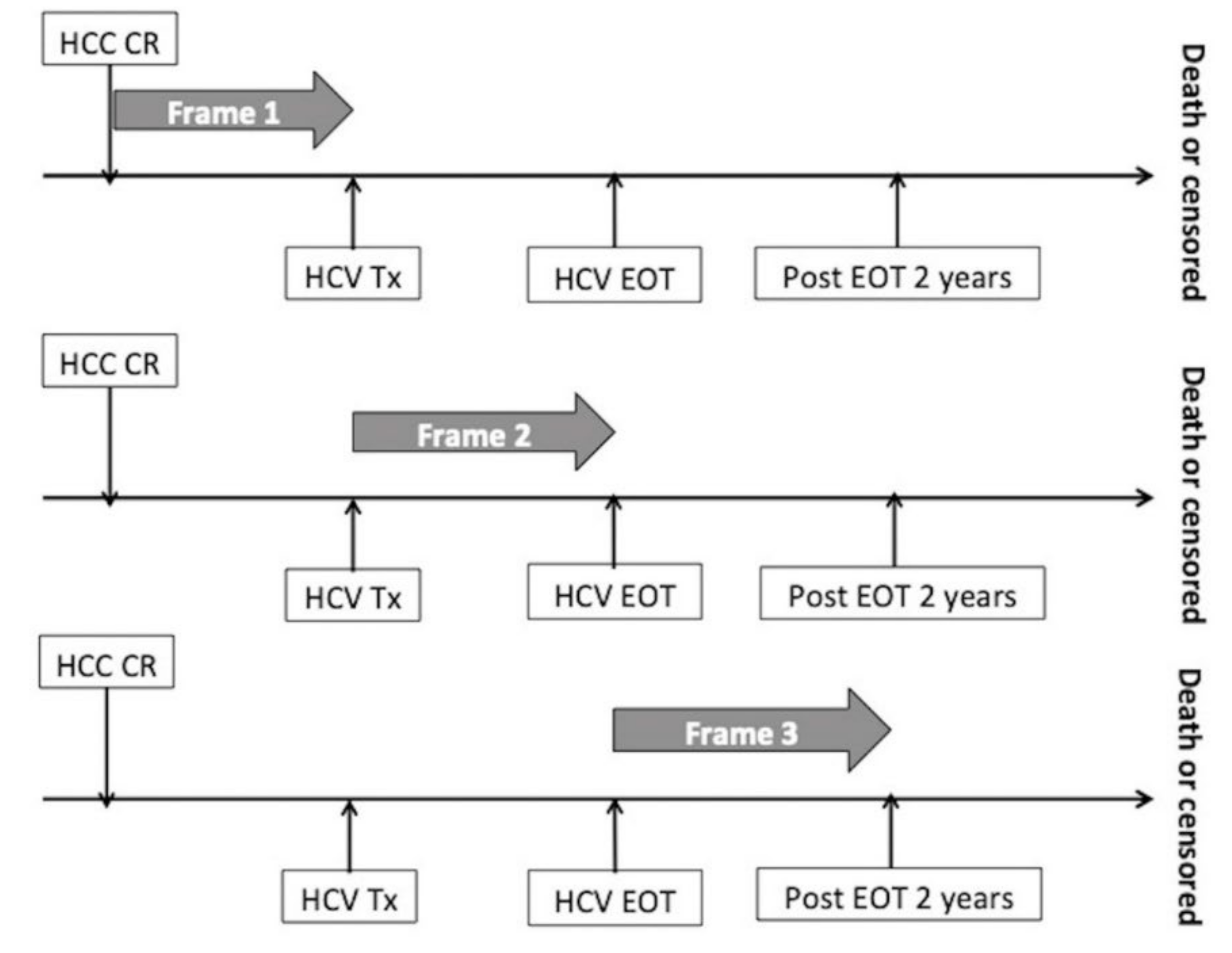 Cancers 12 00023 g003