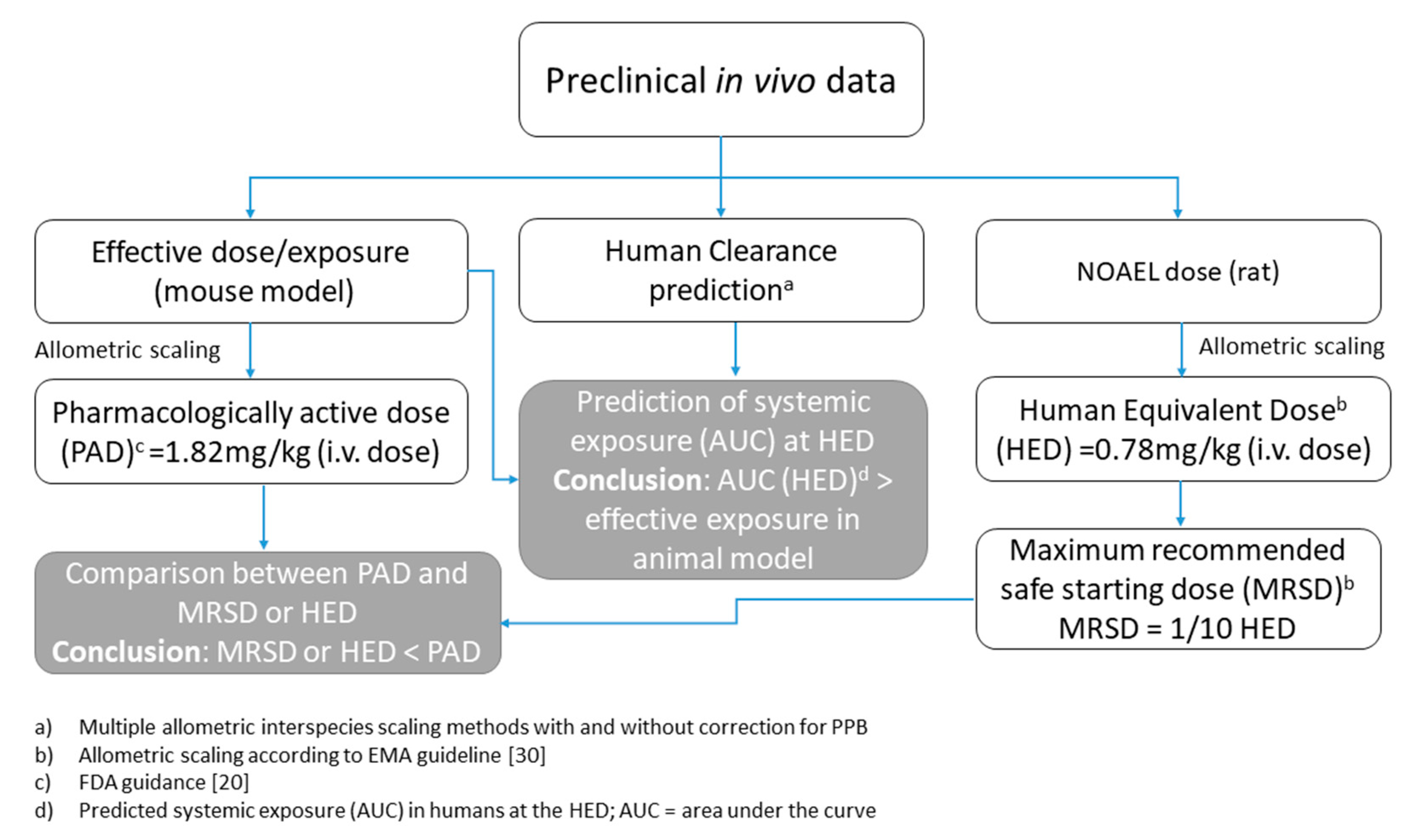 Cancers 12 00027 g004 Cancers 12 00027 g004