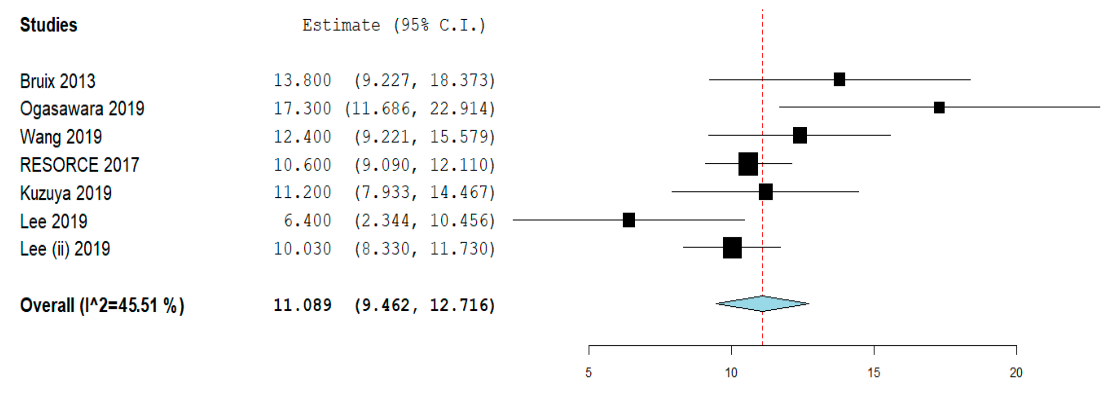 Cancers 12 00036 g002 Cancers 12 00036 g002