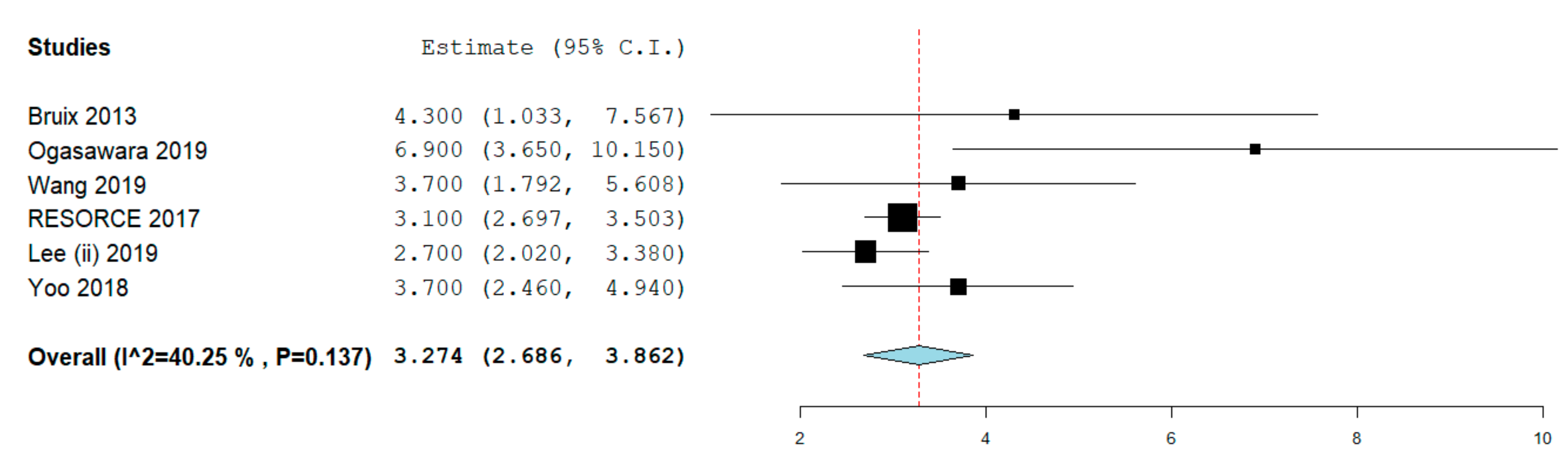 Cancers 12 00036 g003 Cancers 12 00036 g003