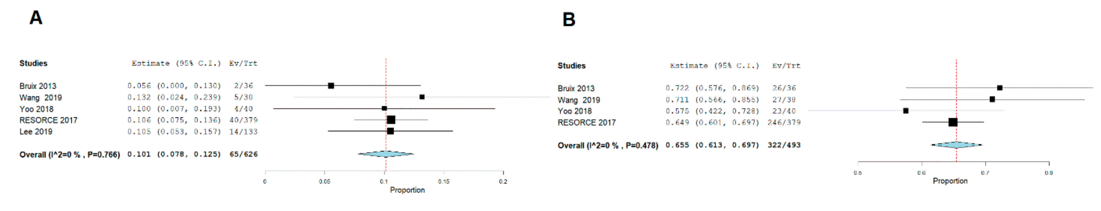 Cancers 12 00036 g004 Cancers 12 00036 g004