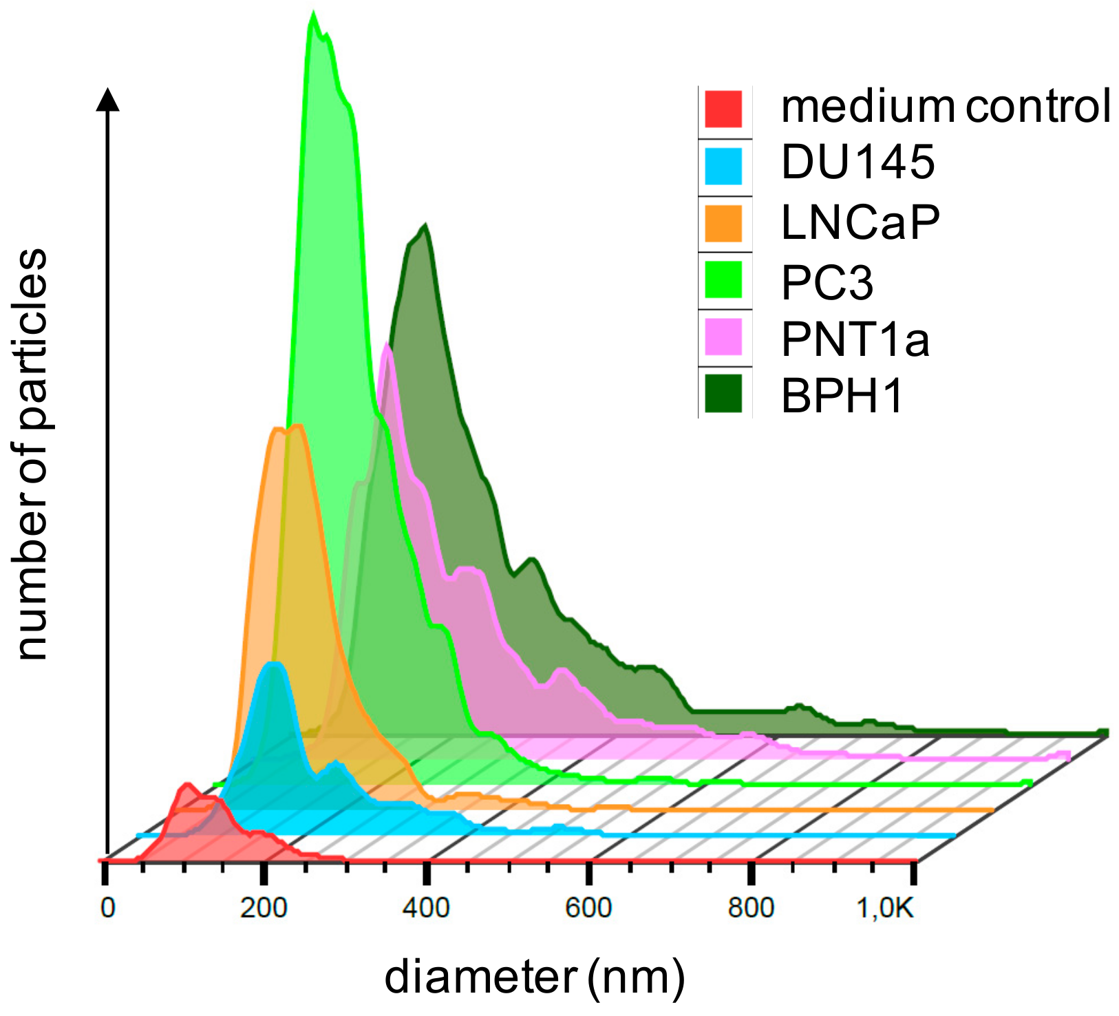 Cancers 12 00043 g003 Cancers 12 00043 g003