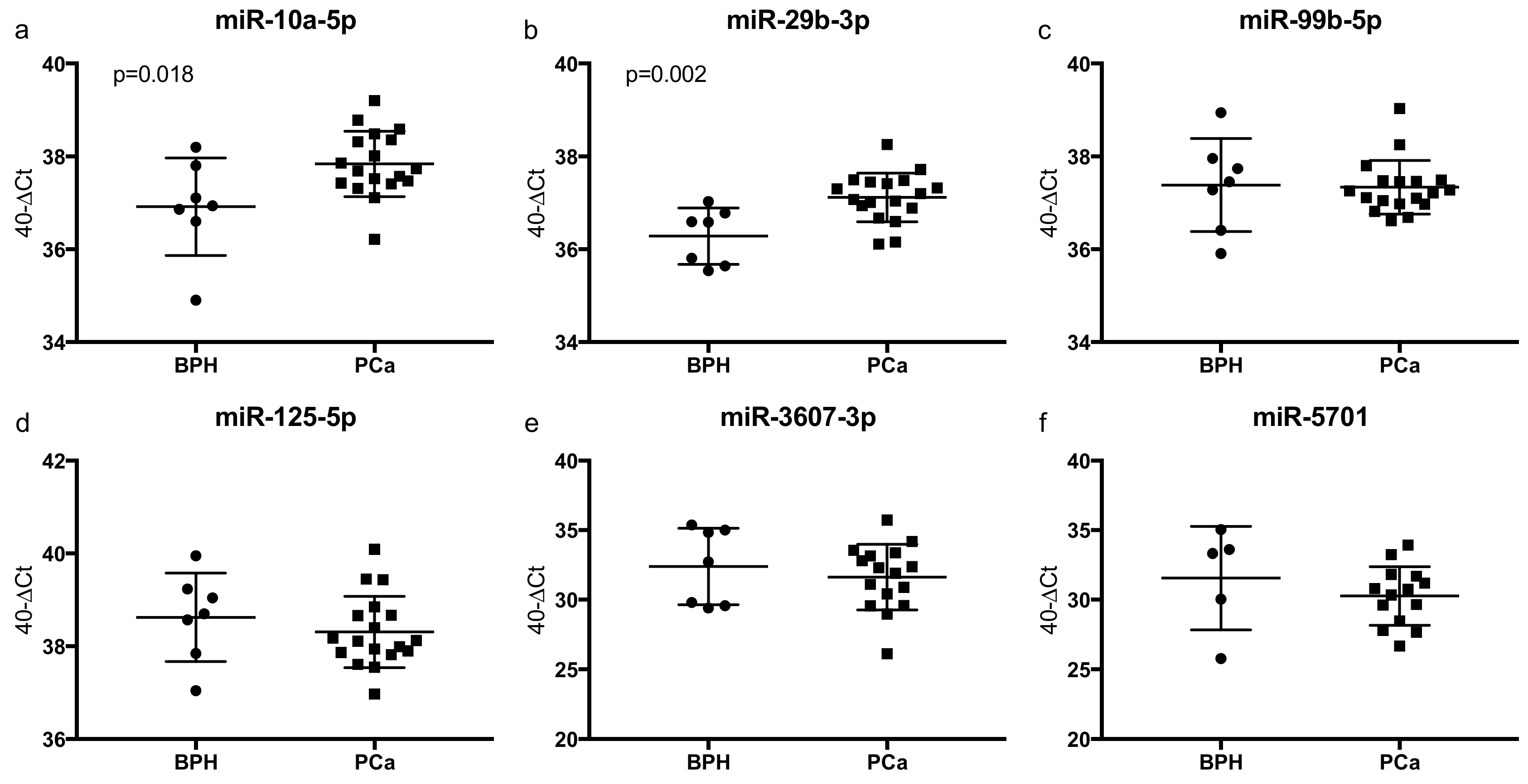Cancers 12 00043 g007 Cancers 12 00043 g007