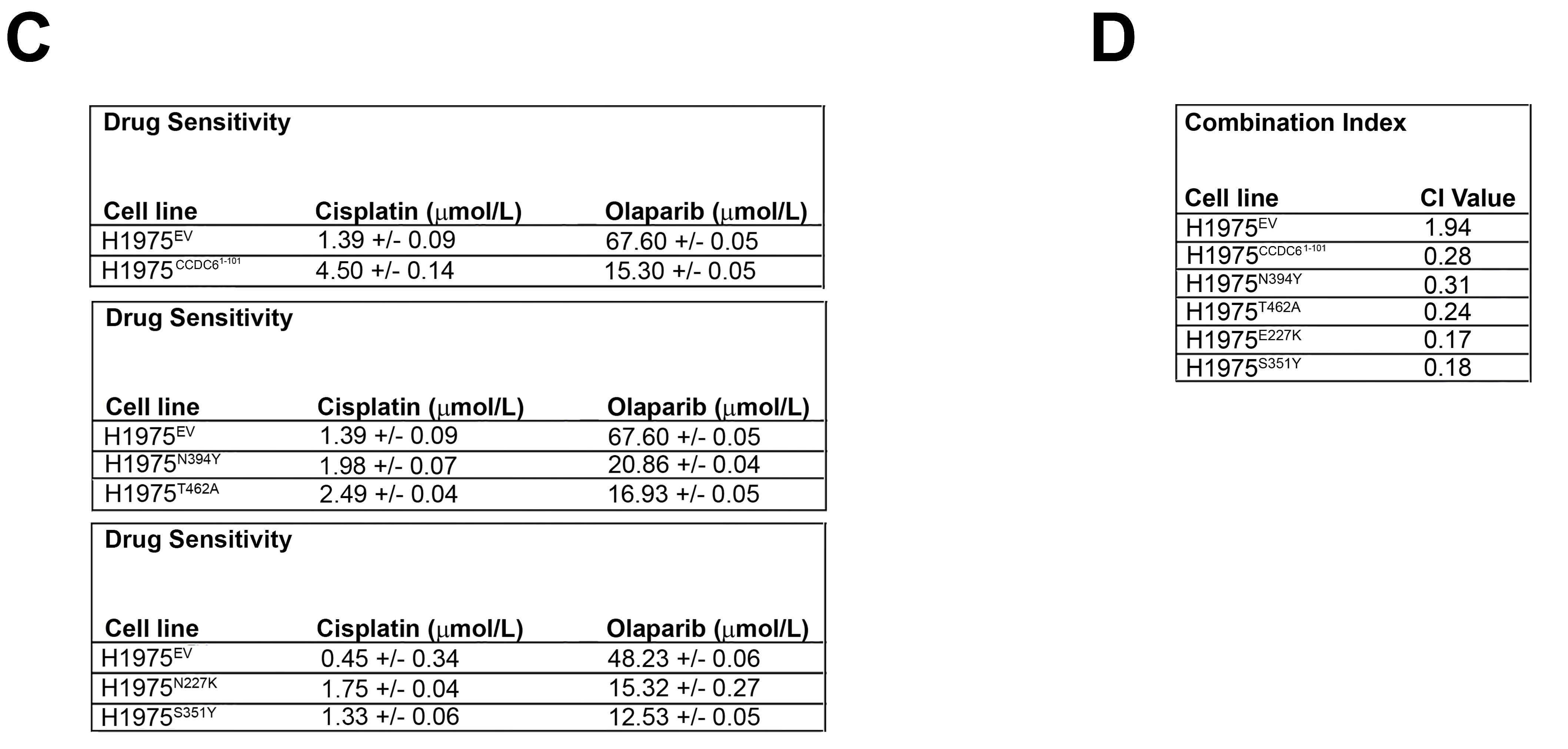 Cancers 12 00044 g005b Cancers 12 00044 g005b