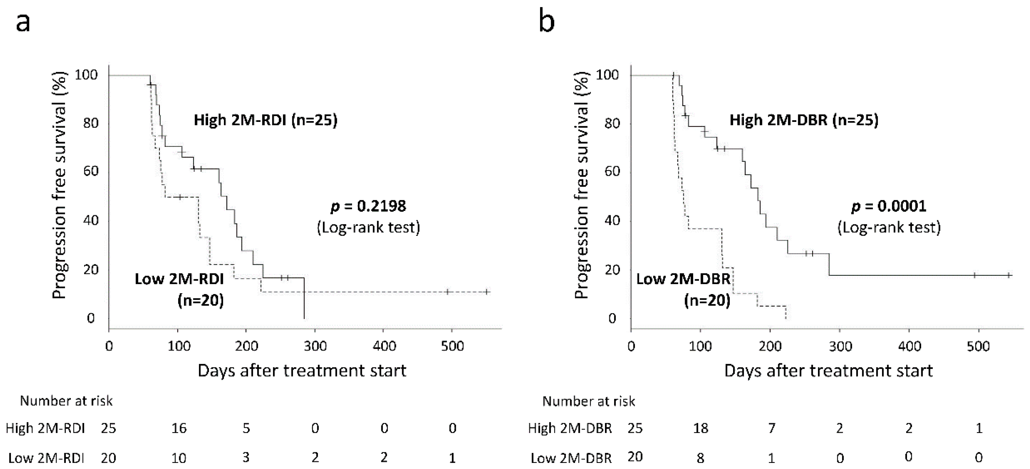 Cancers 12 00049 g003 Cancers 12 00049 g003