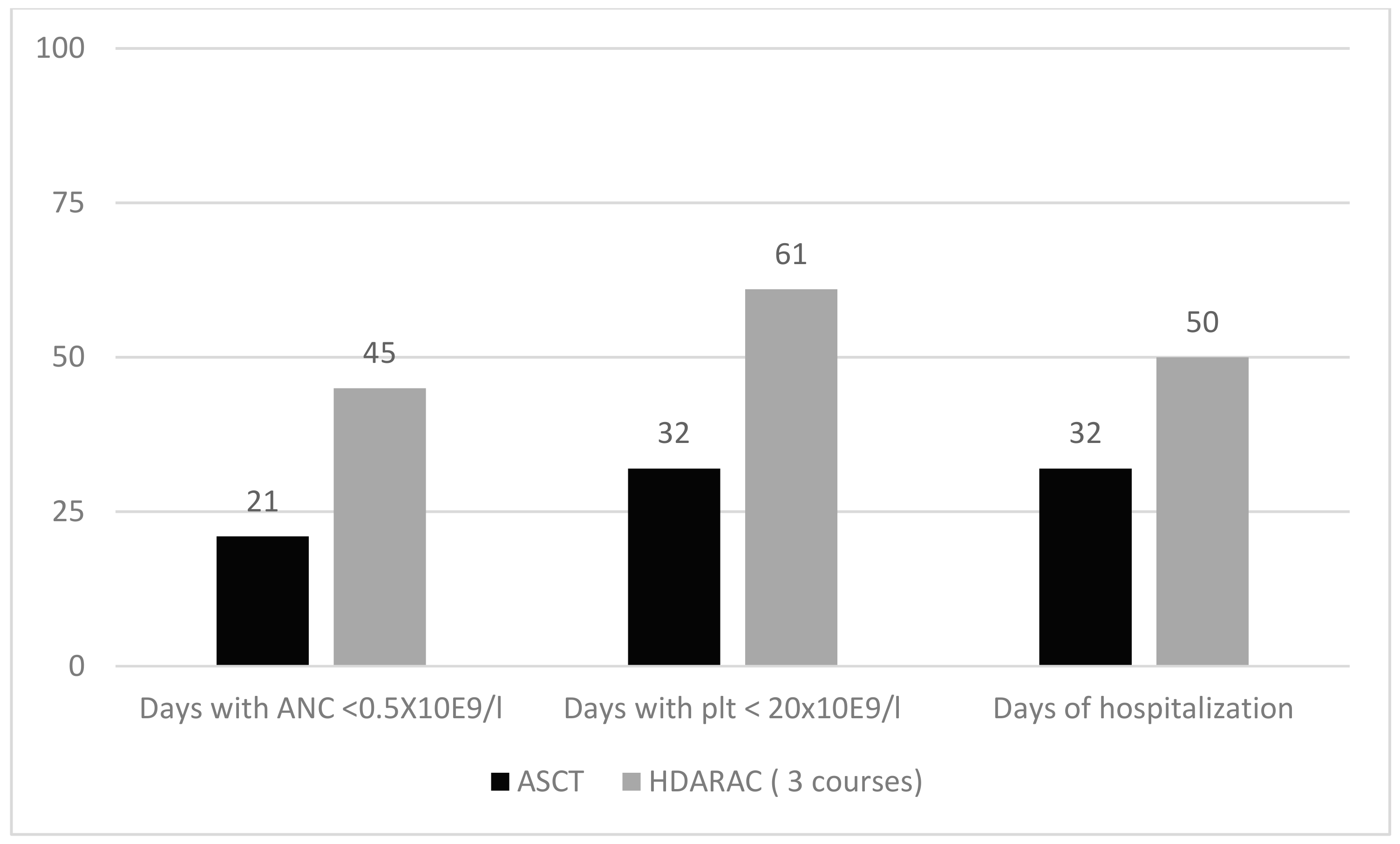 Cancers 12 00059 g003