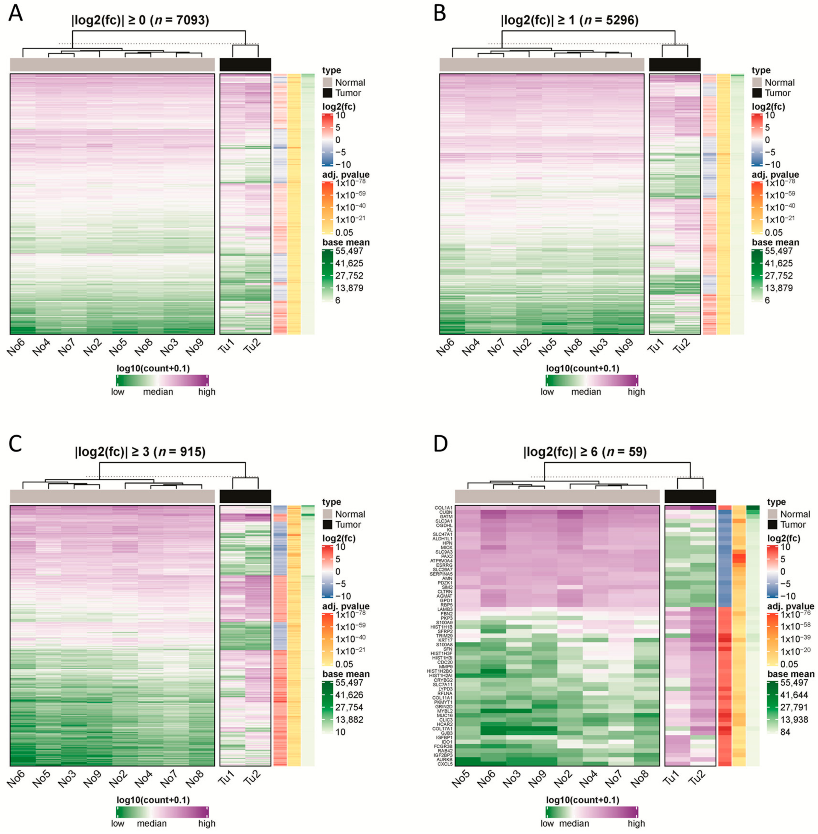 Cancers 12 00064 g002 Cancers 12 00064 g002