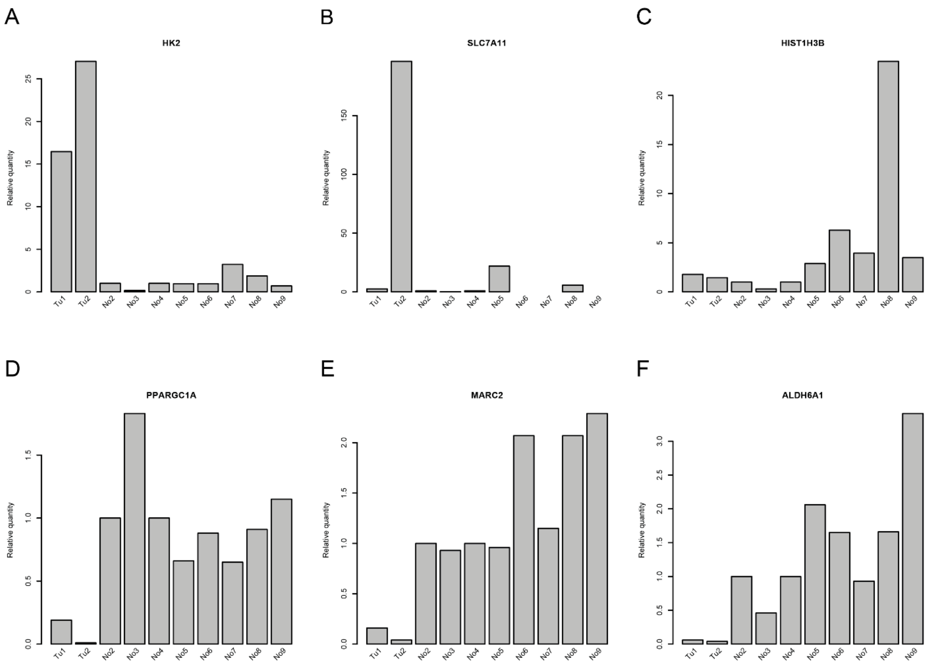 Cancers 12 00064 g003 Cancers 12 00064 g003