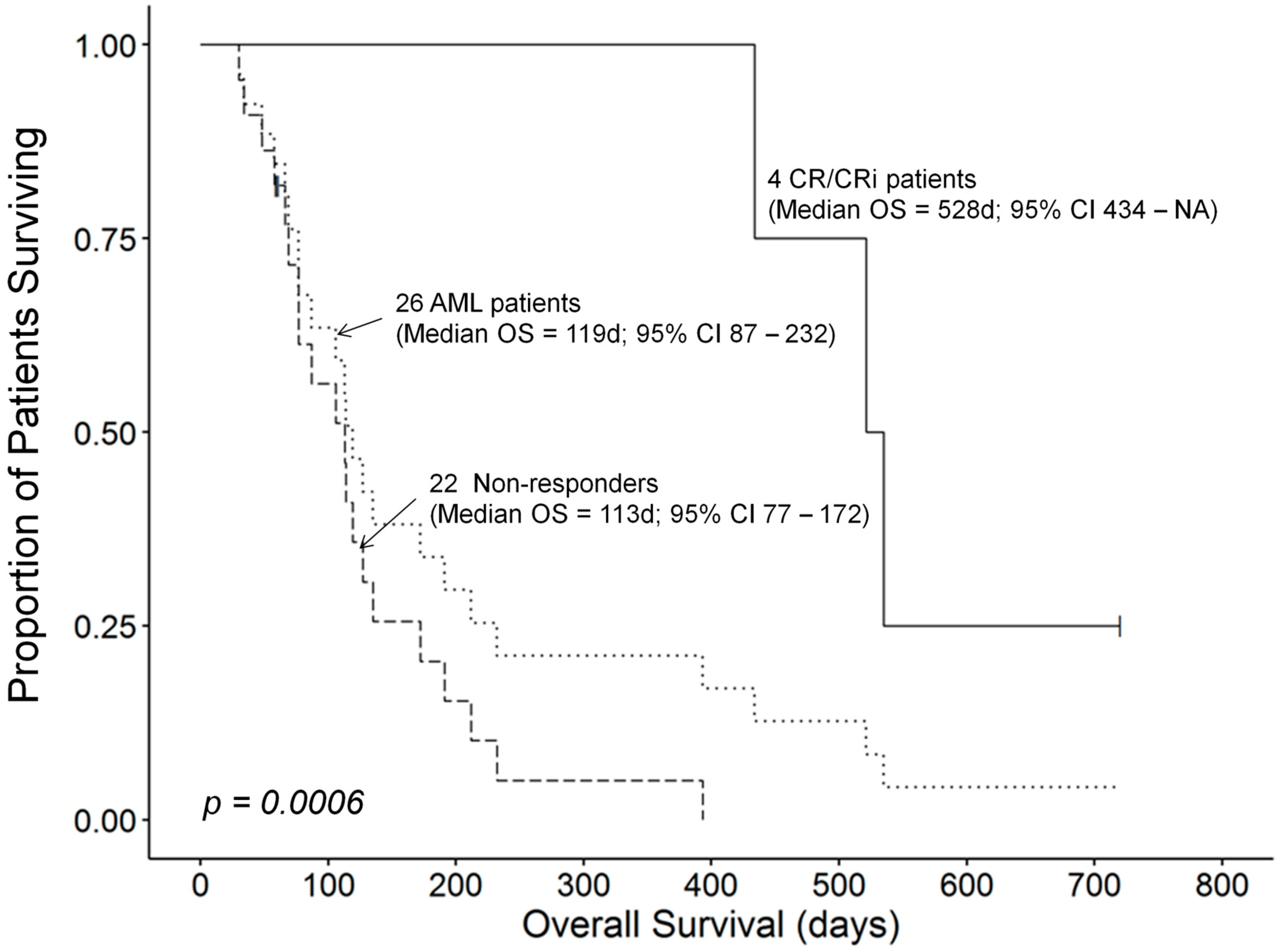 Cancers 12 00074 g002 Cancers 12 00074 g002