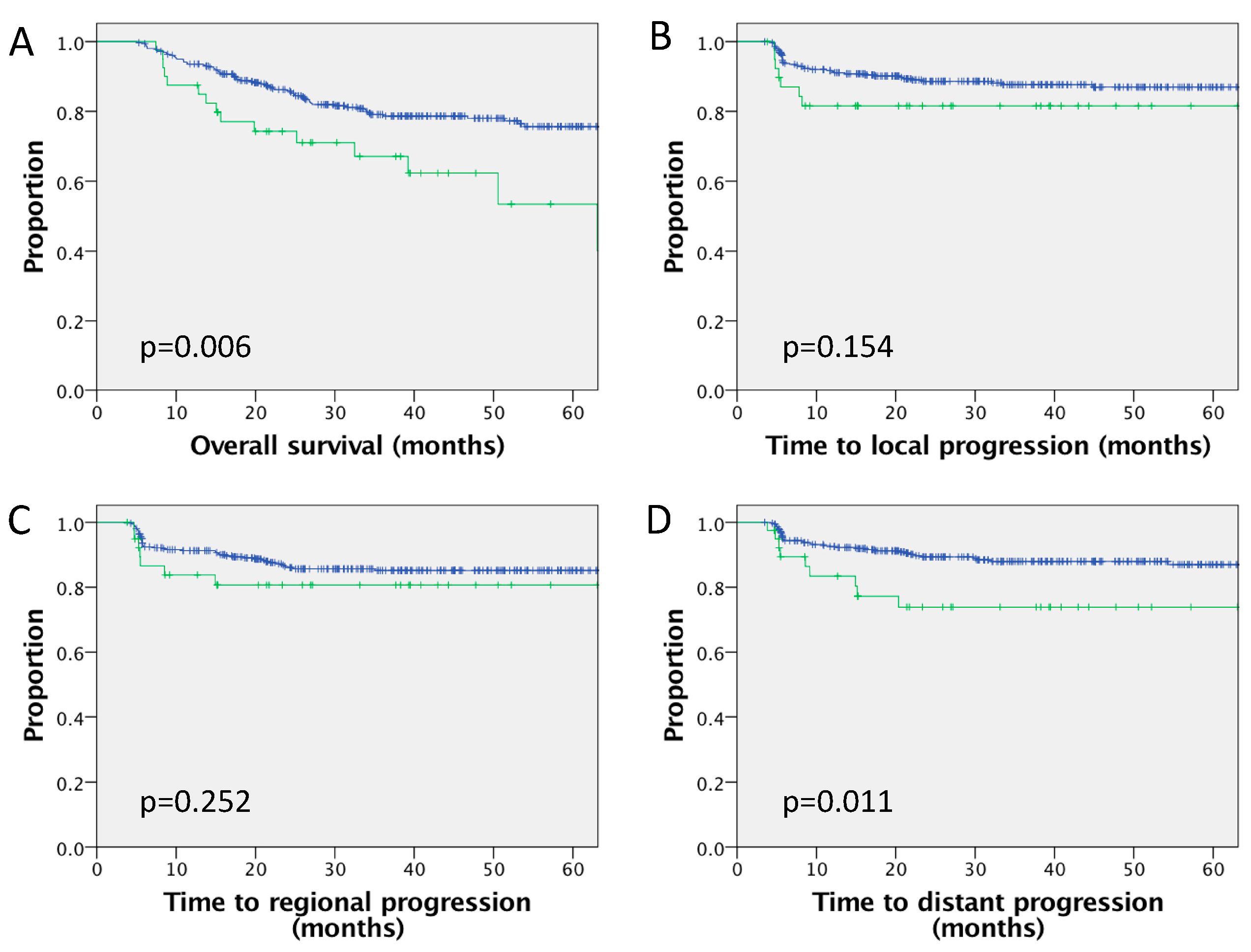 Cancers 12 00083 g001