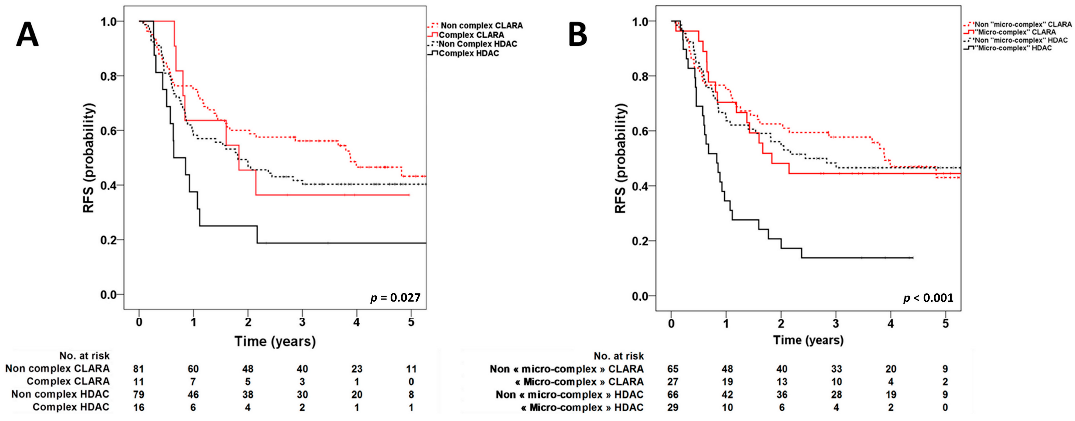 Cancers 12 00088 g001