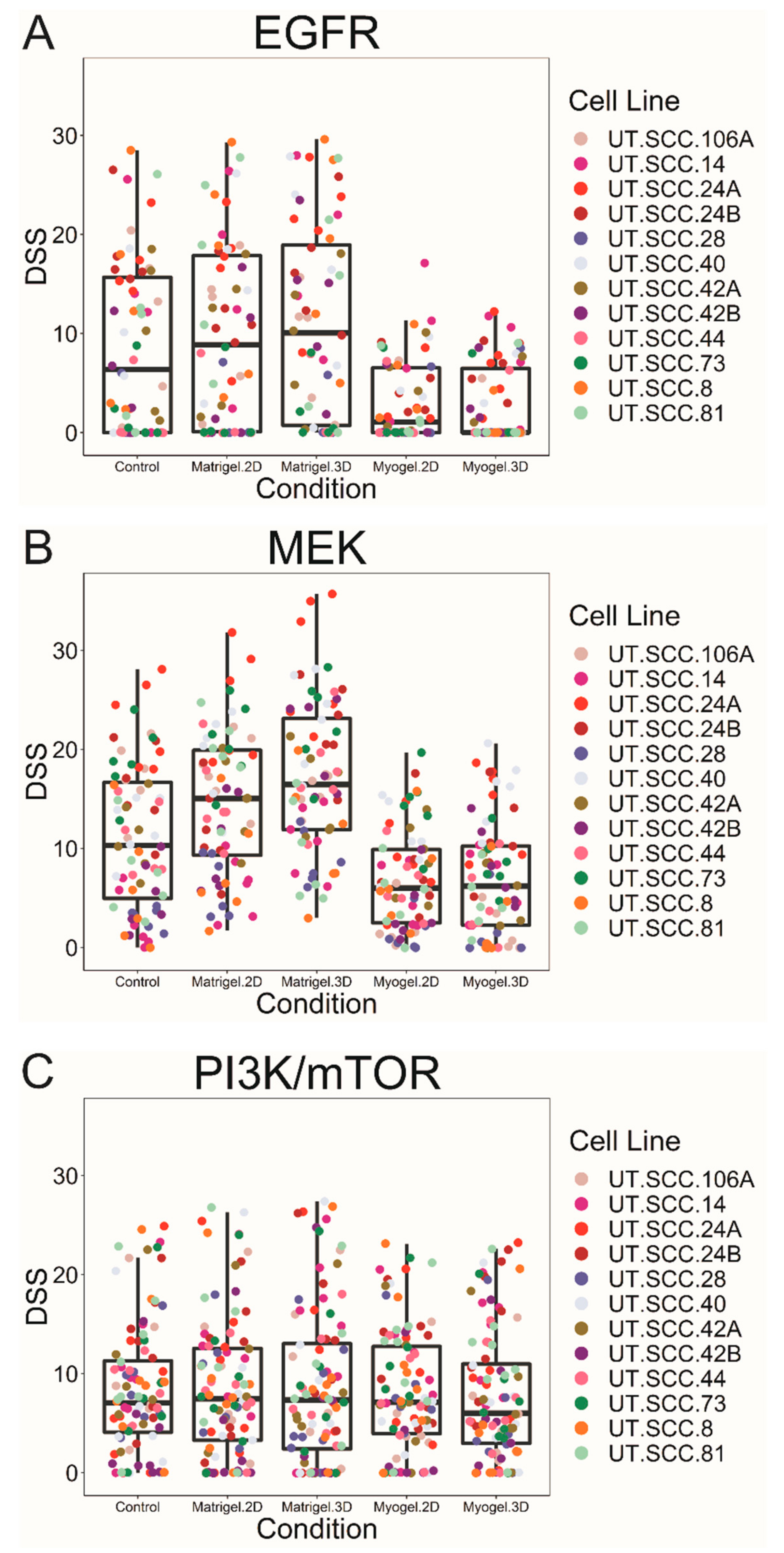 Cancers 12 00092 g001 Cancers 12 00092 g001
