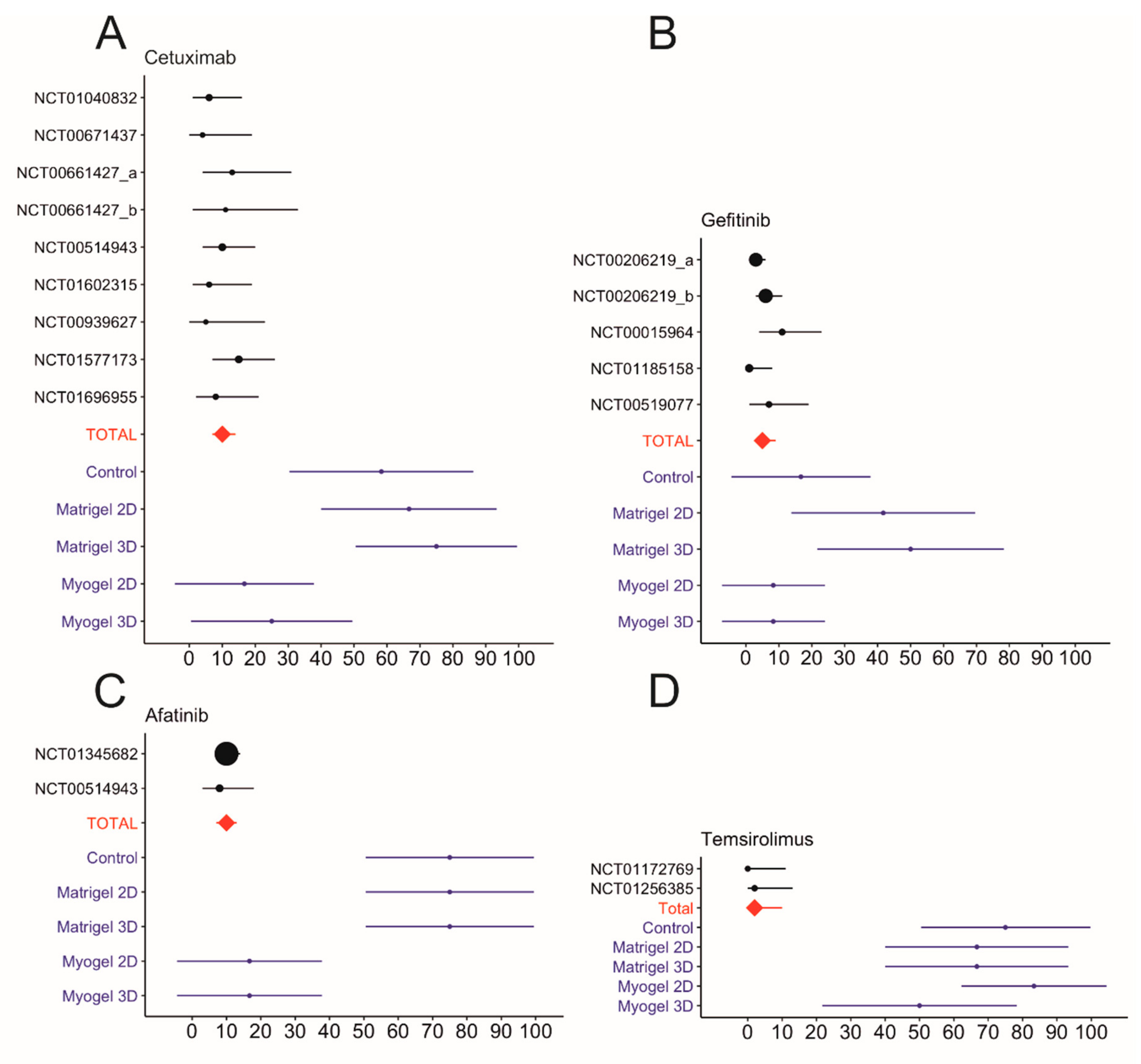 Cancers 12 00092 g002 Cancers 12 00092 g002