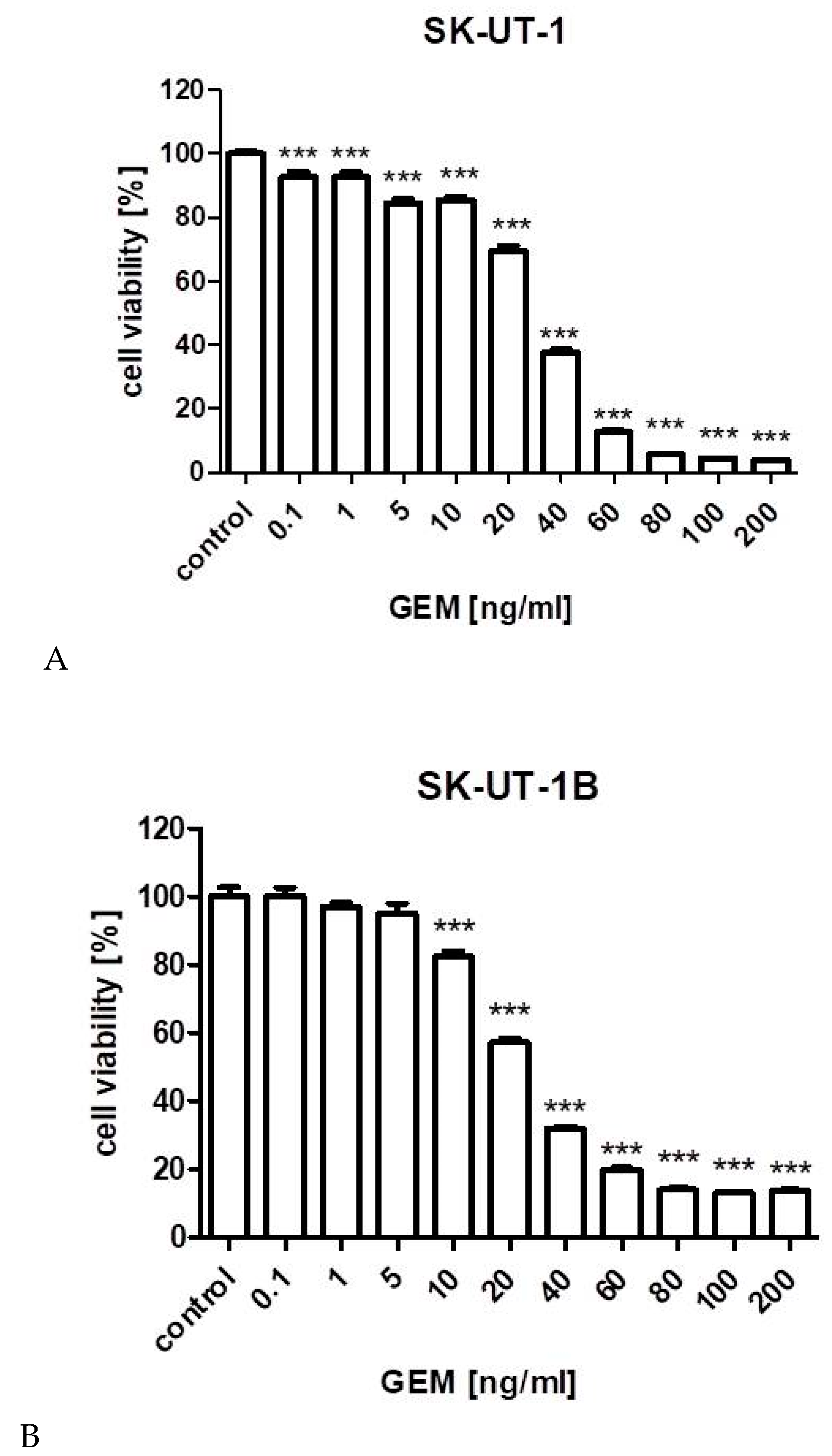 Cancers 12 00107 g001a