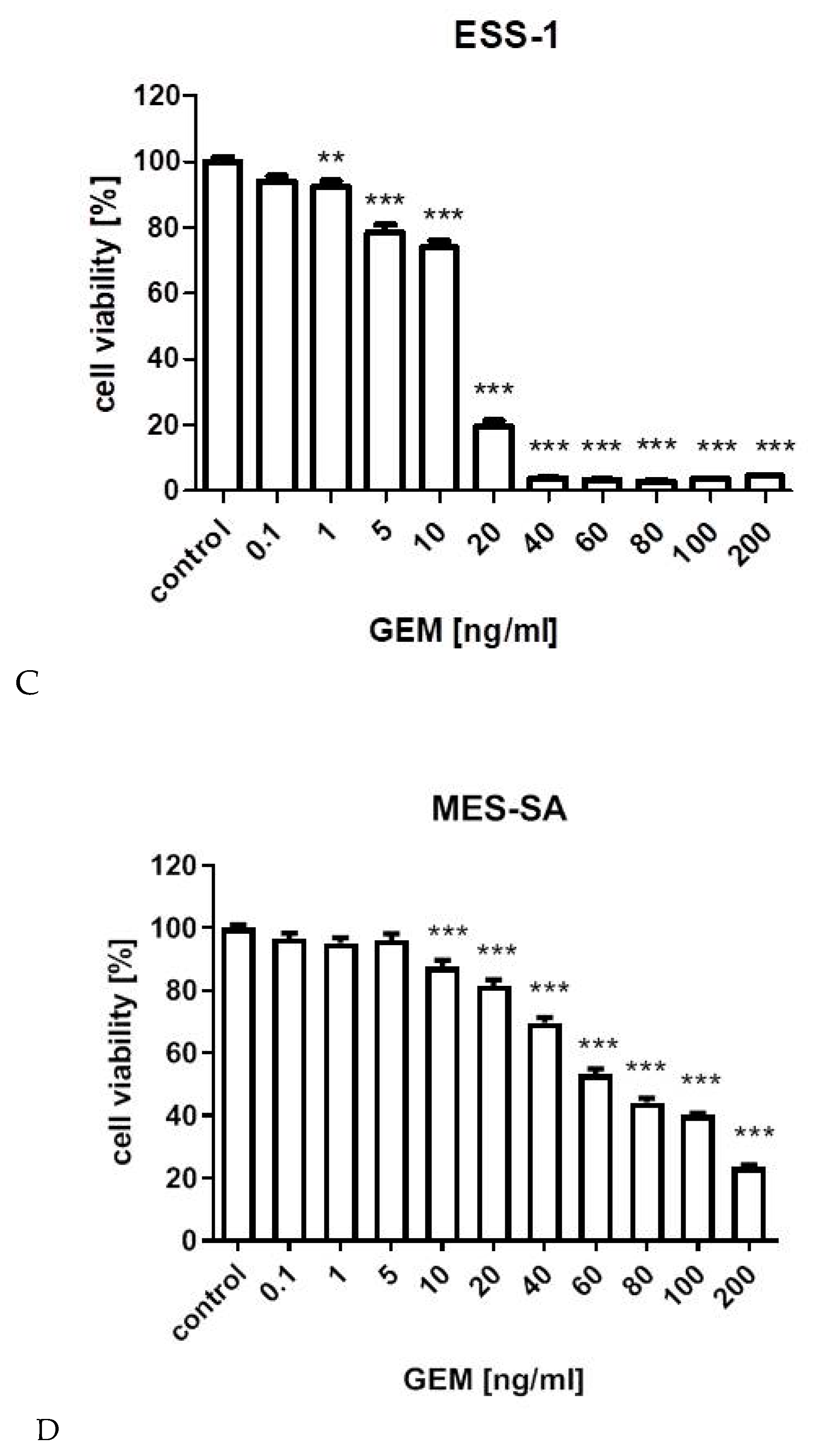 Cancers 12 00107 g001b