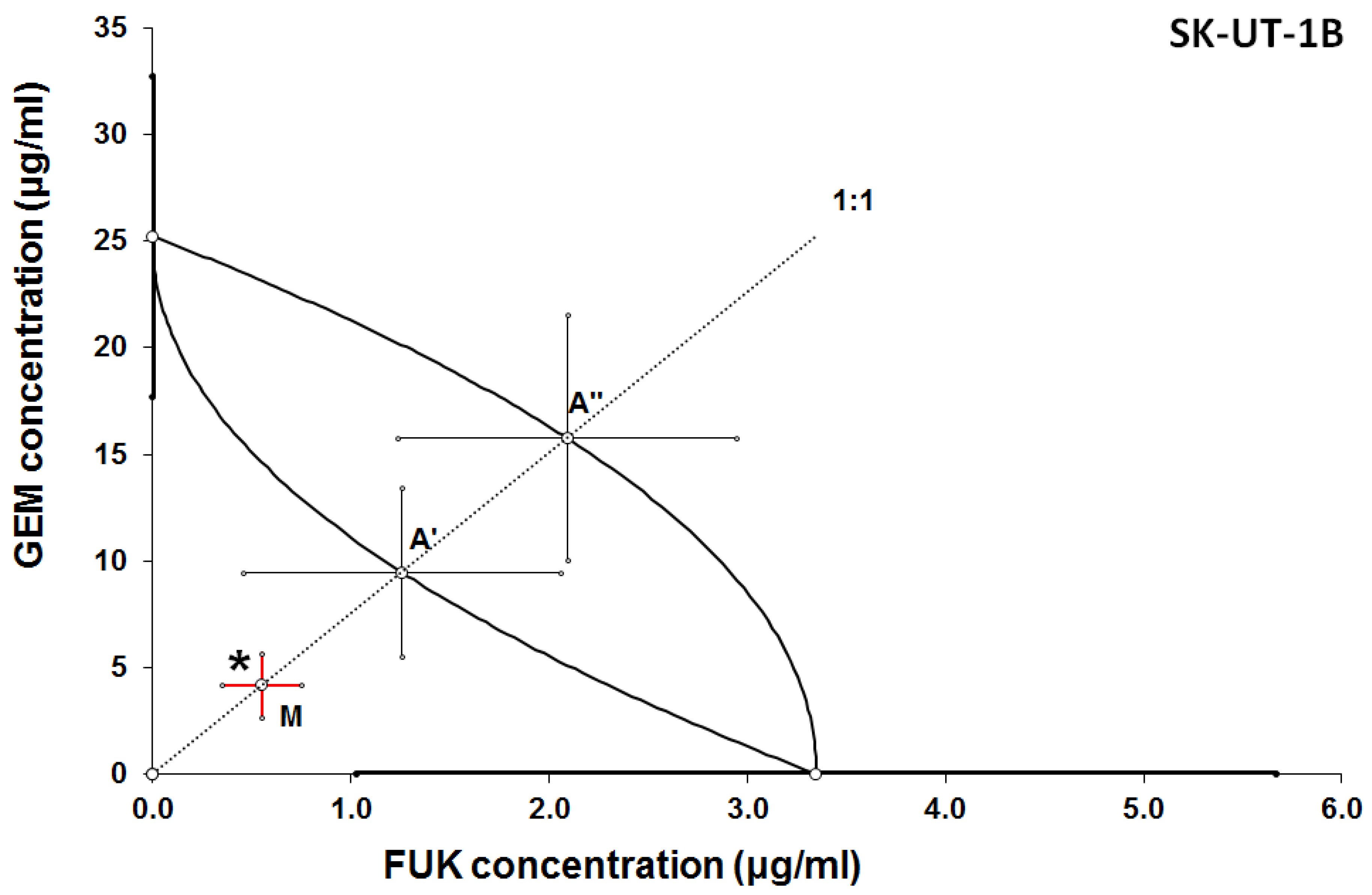 Cancers 12 00107 g003