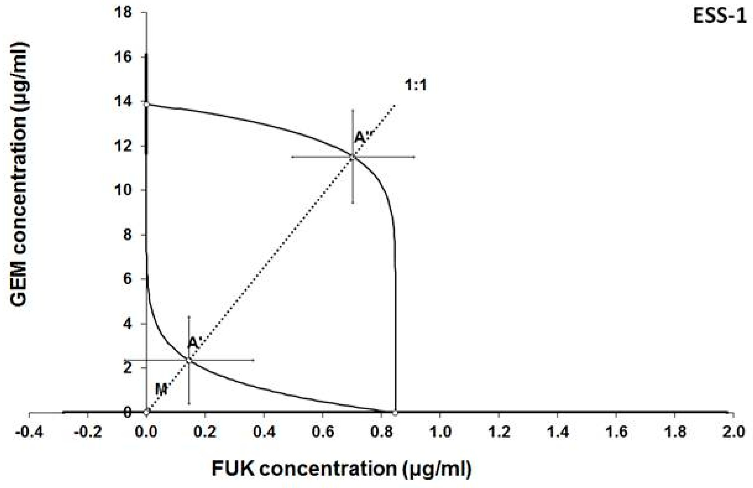 Cancers 12 00107 g004