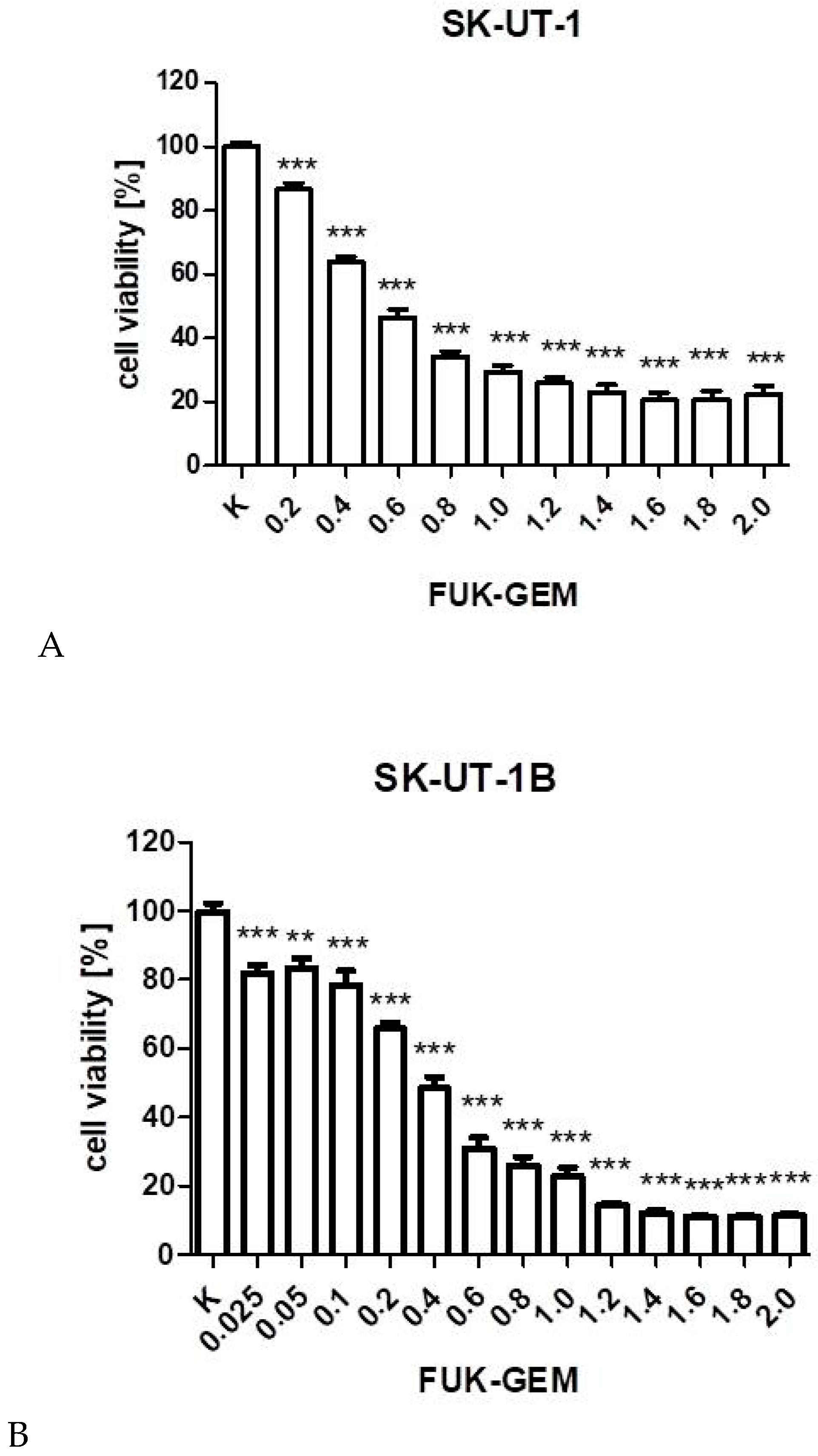 Cancers 12 00107 g005a