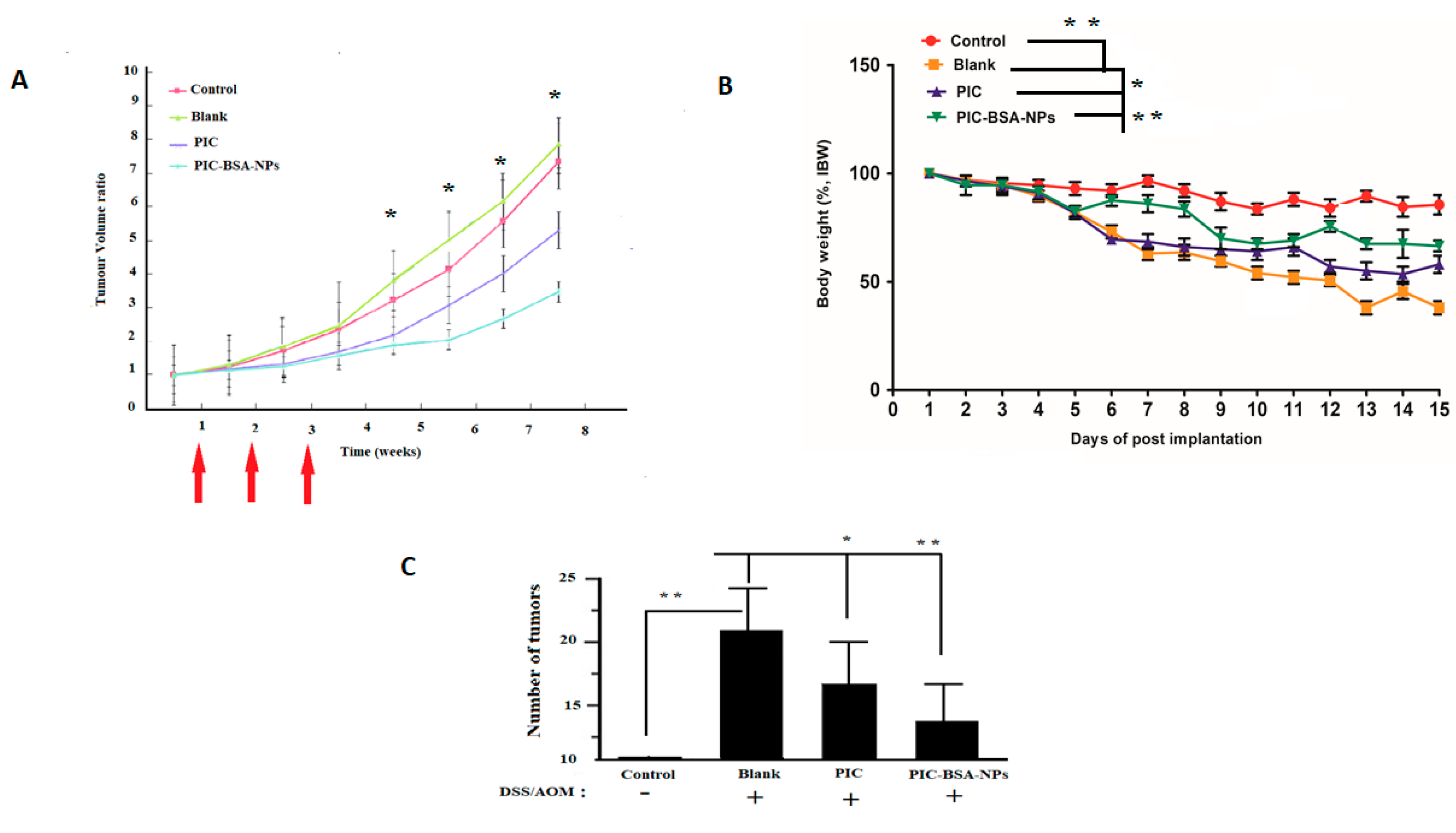 Cancers 12 00113 g008 Cancers 12 00113 g008