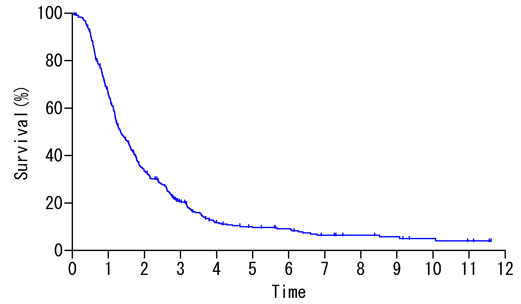 Cancers 12 00116 g001