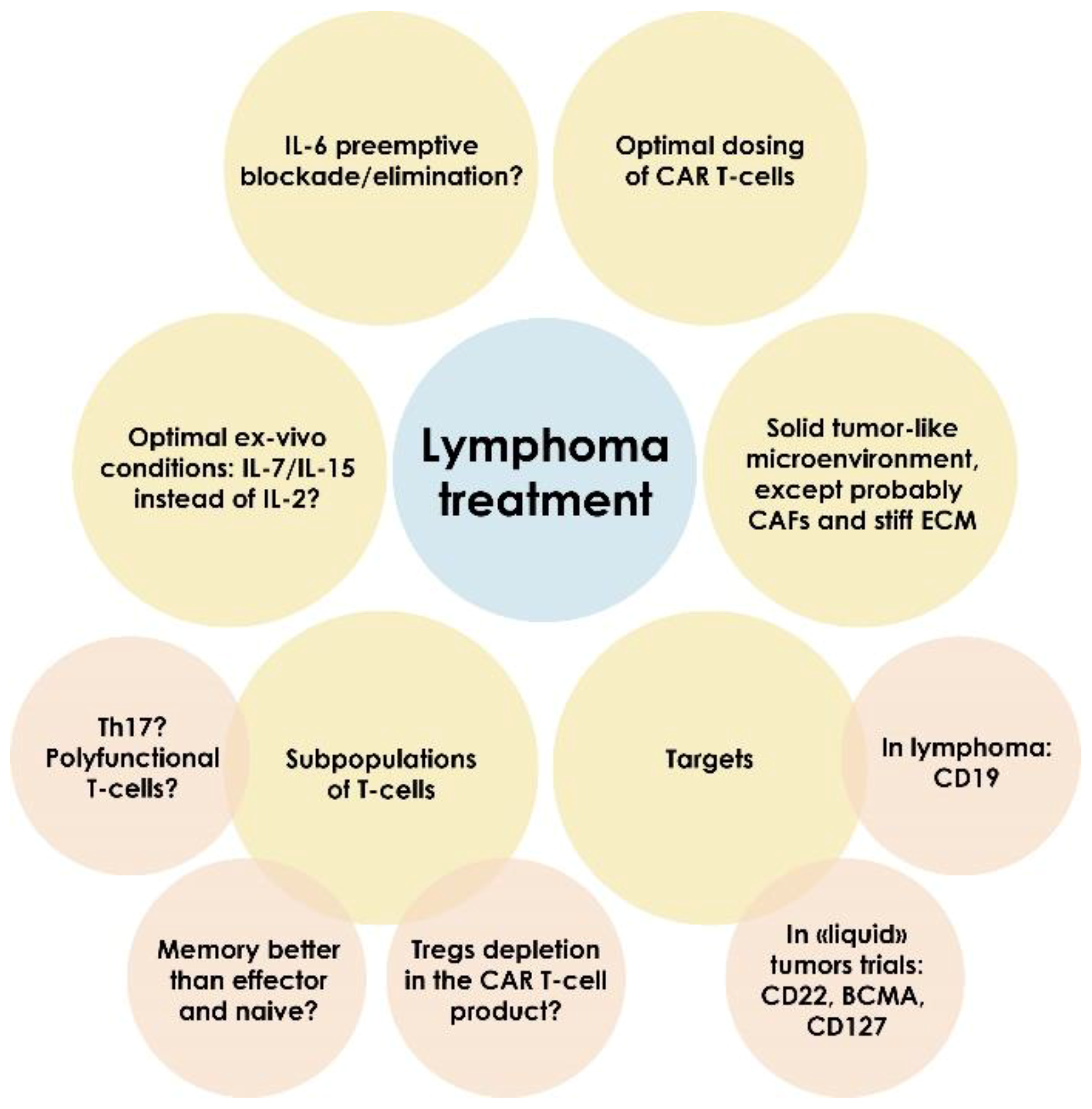 what can a lung biopsy reveal