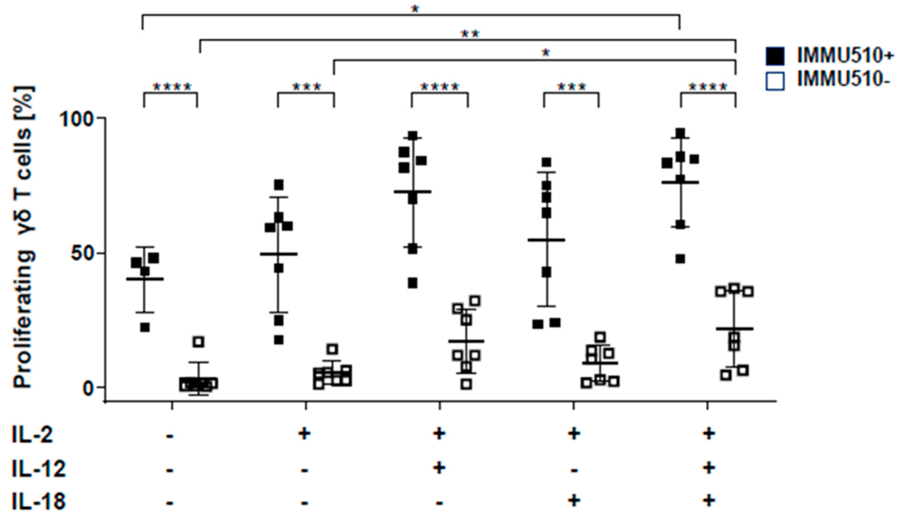 Cancers 12 00130 g001 Cancers 12 00130 g001