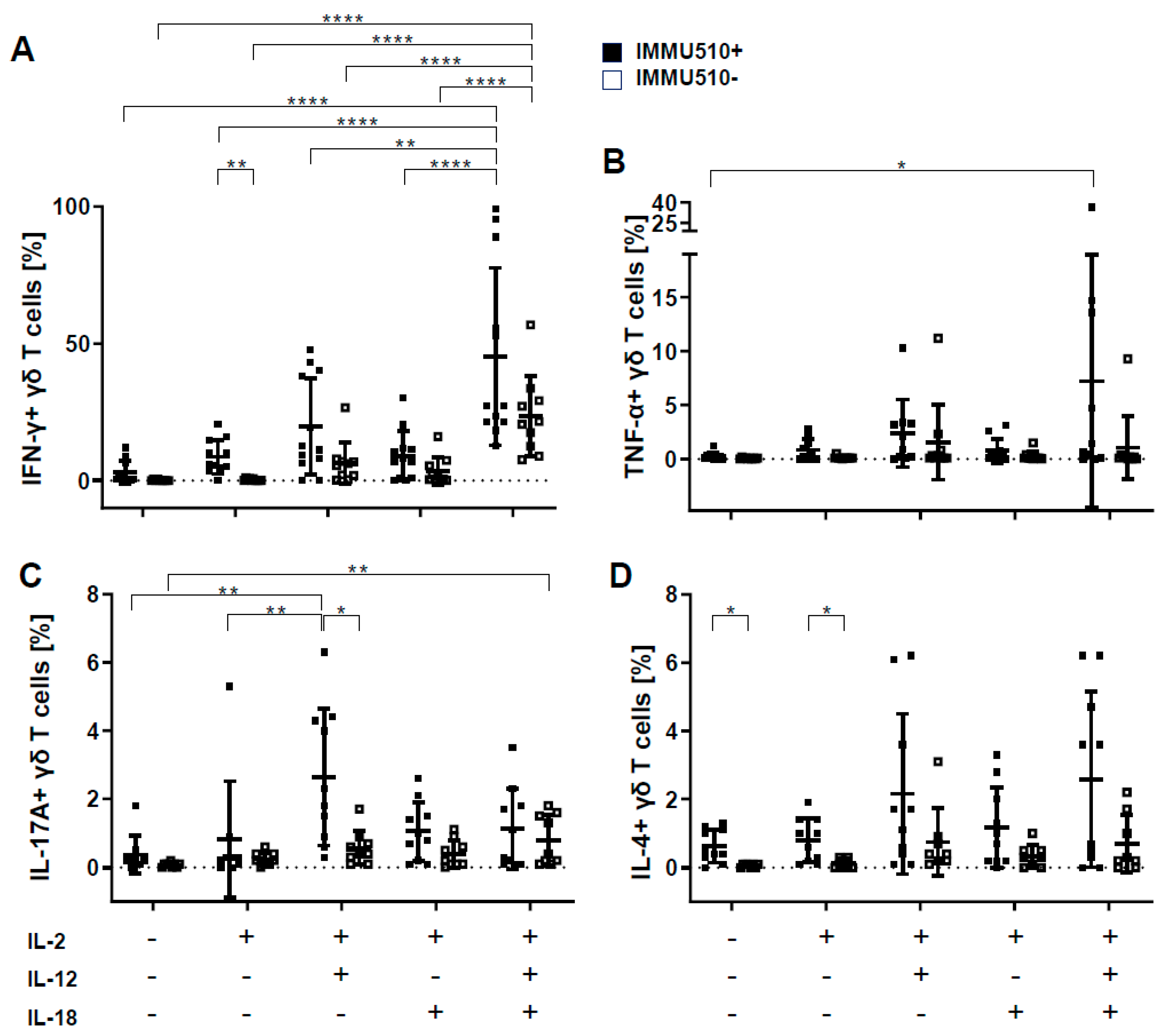 Cancers 12 00130 g002a Cancers 12 00130 g002a