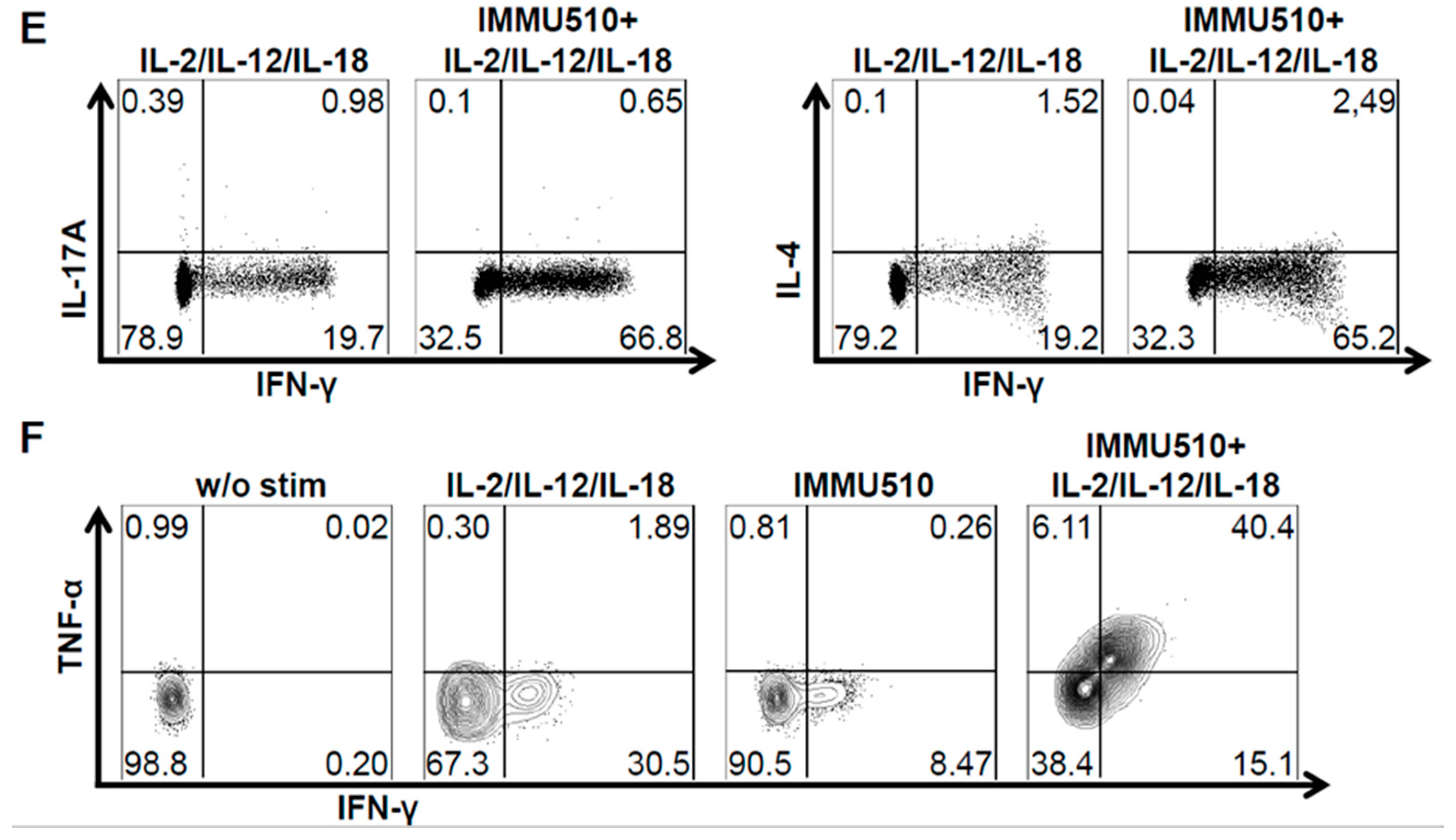 Cancers 12 00130 g002b Cancers 12 00130 g002b