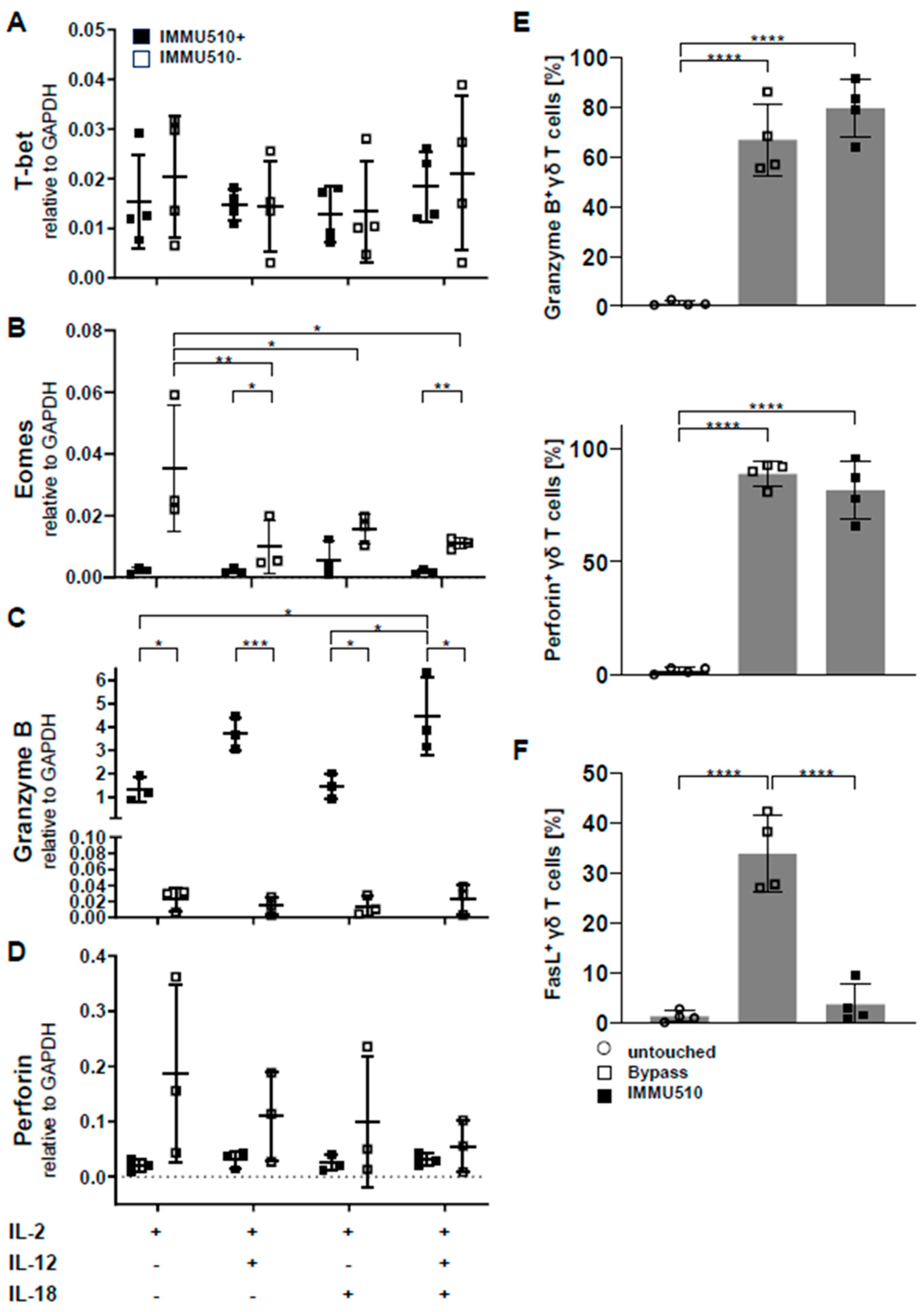 Cancers 12 00130 g003 Cancers 12 00130 g003