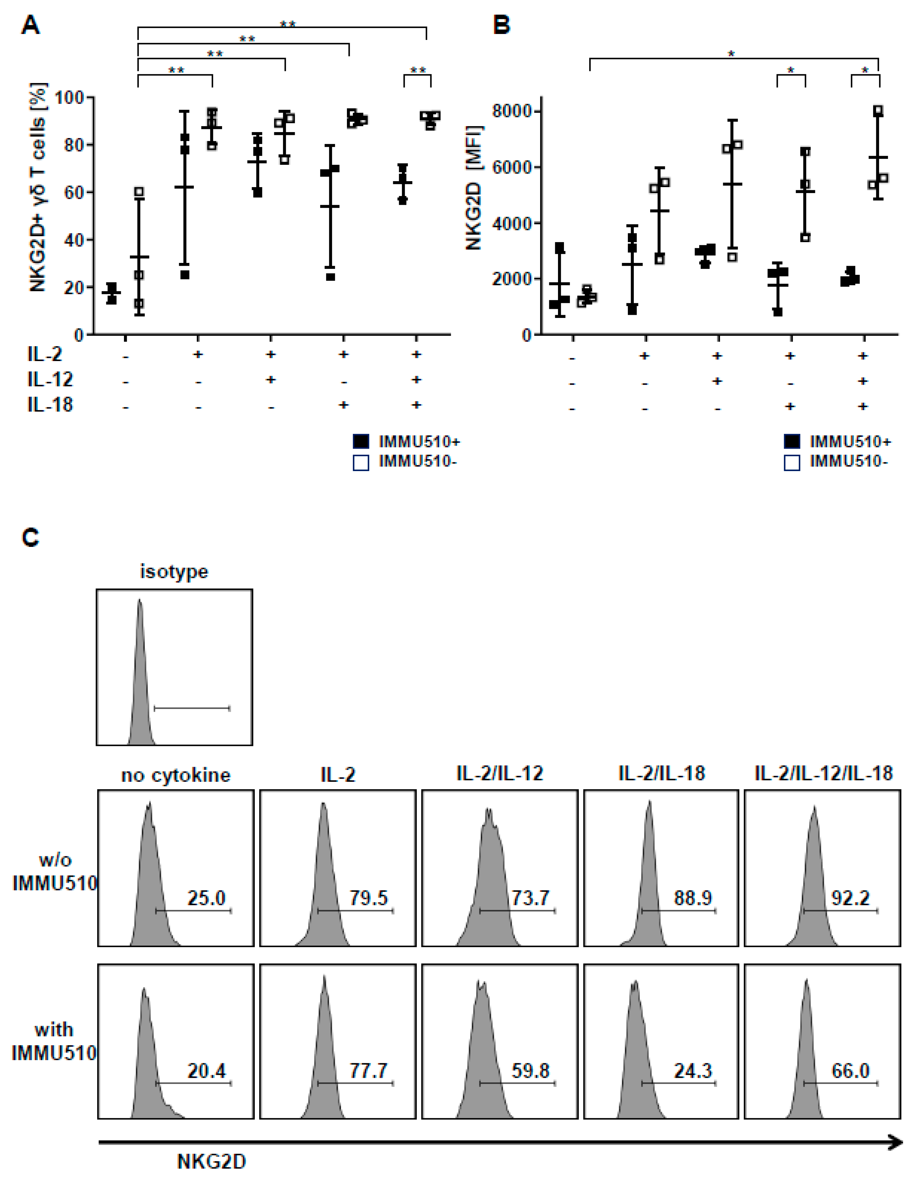 Cancers 12 00130 g004 Cancers 12 00130 g004