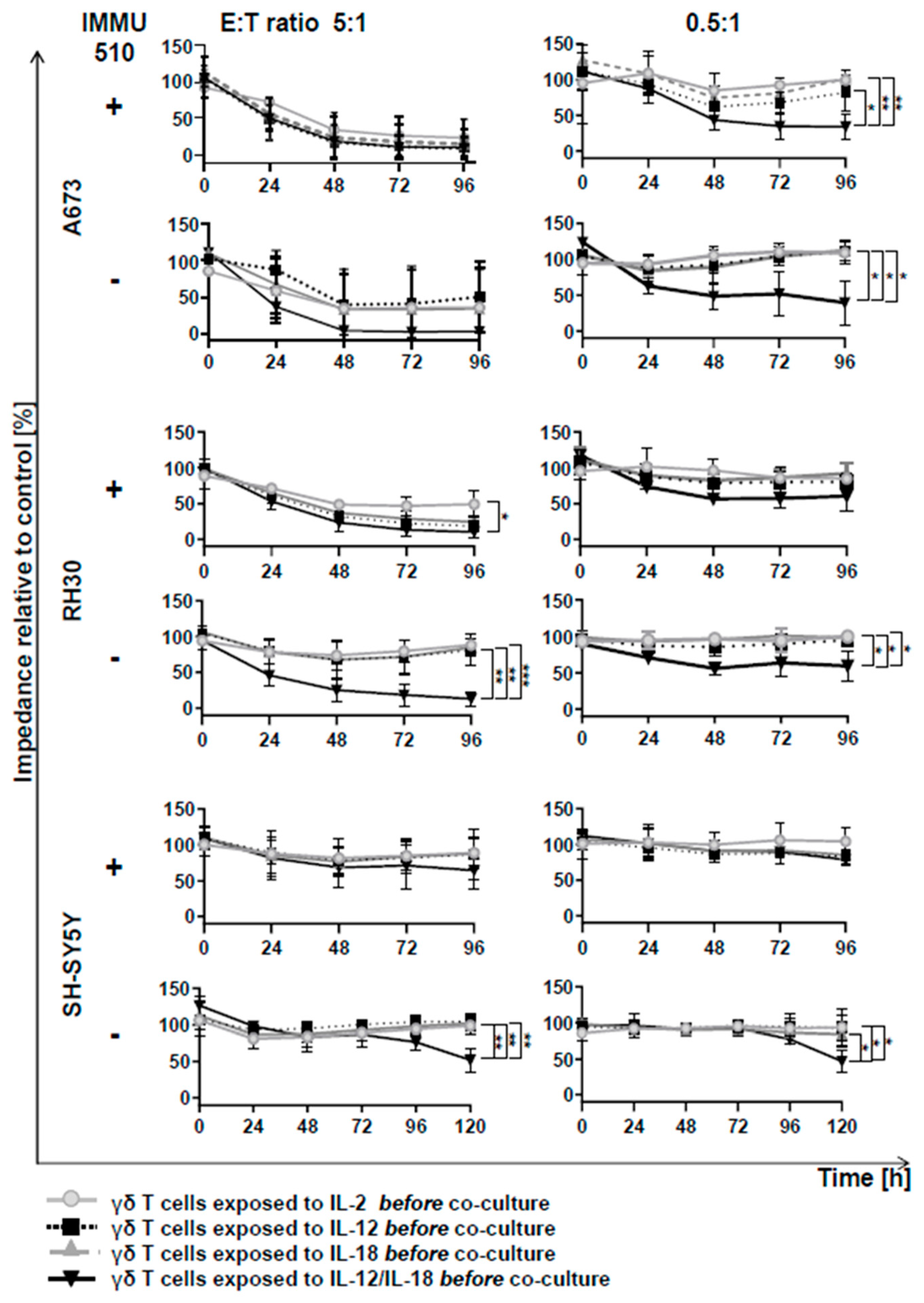 Cancers 12 00130 g005 Cancers 12 00130 g005