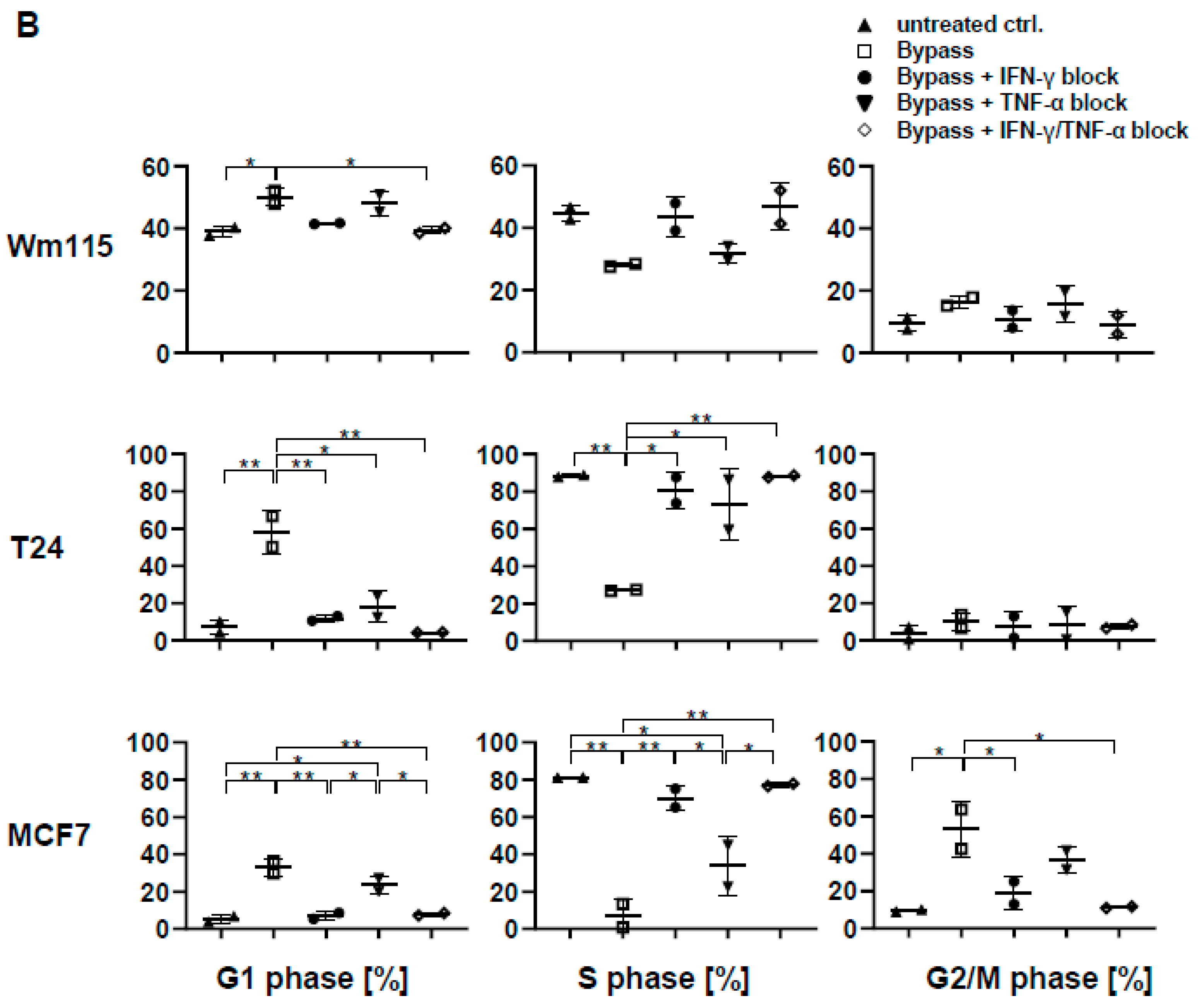 Cancers 12 00130 g010b Cancers 12 00130 g010b