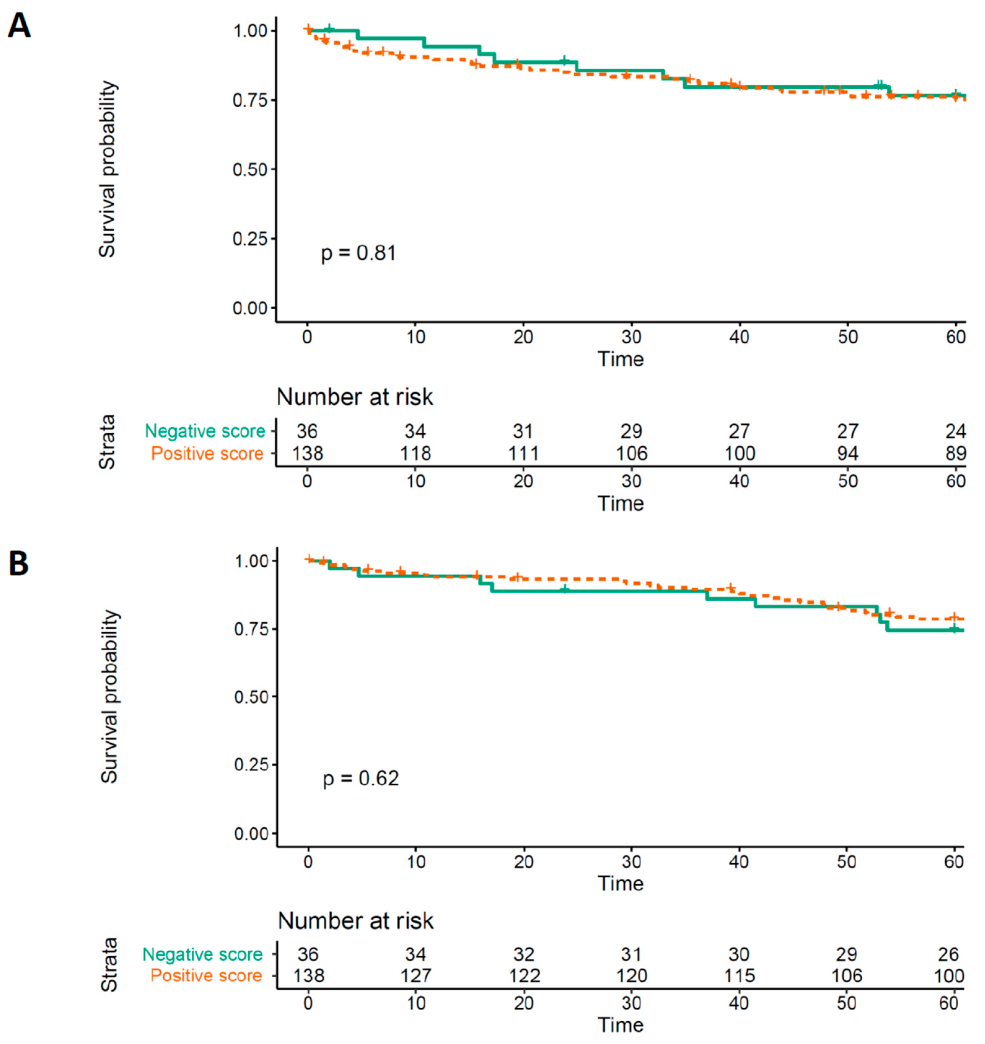 Cancers 12 00134 g002