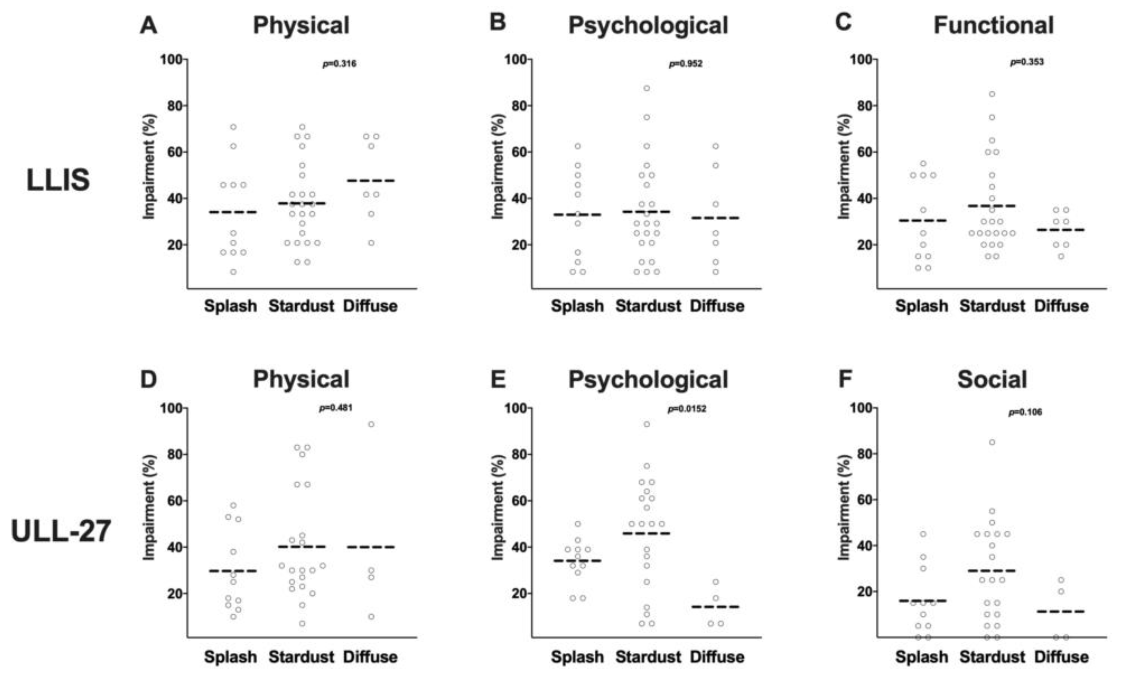 Cancers 12 00135 g008 Cancers 12 00135 g008