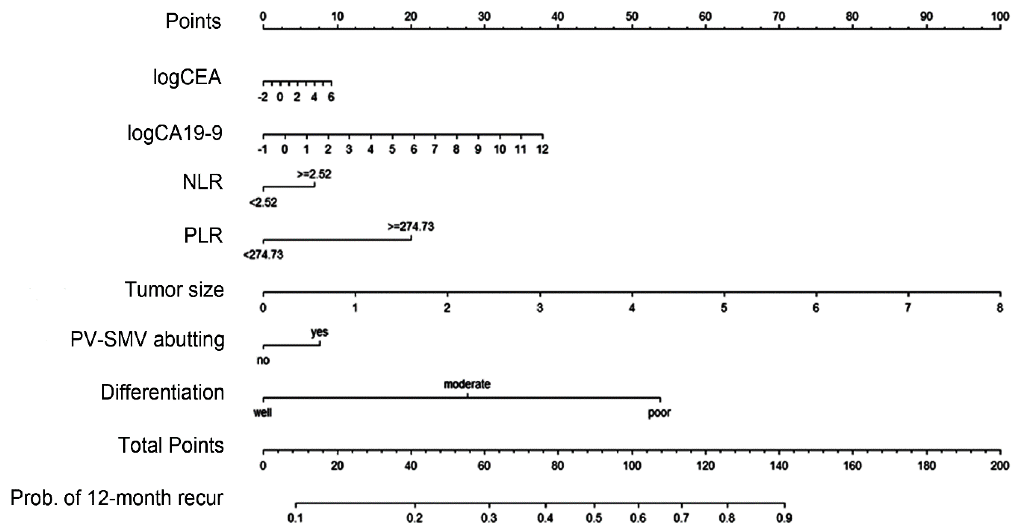 Cancers 12 00137 g002 Cancers 12 00137 g002