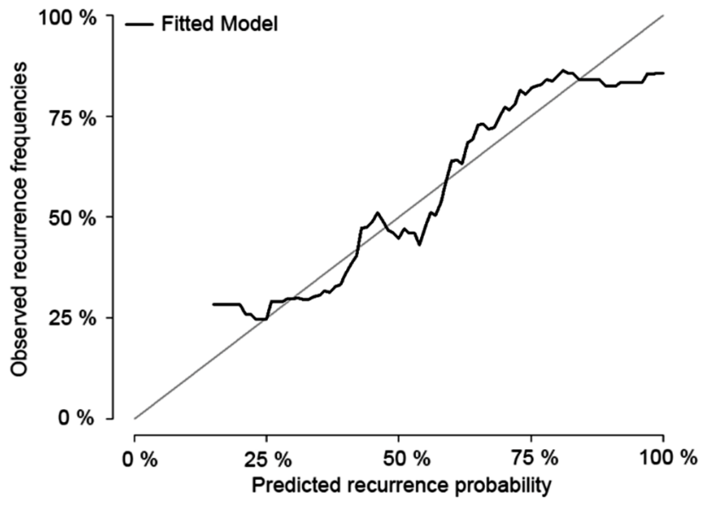 Cancers 12 00137 g003 Cancers 12 00137 g003