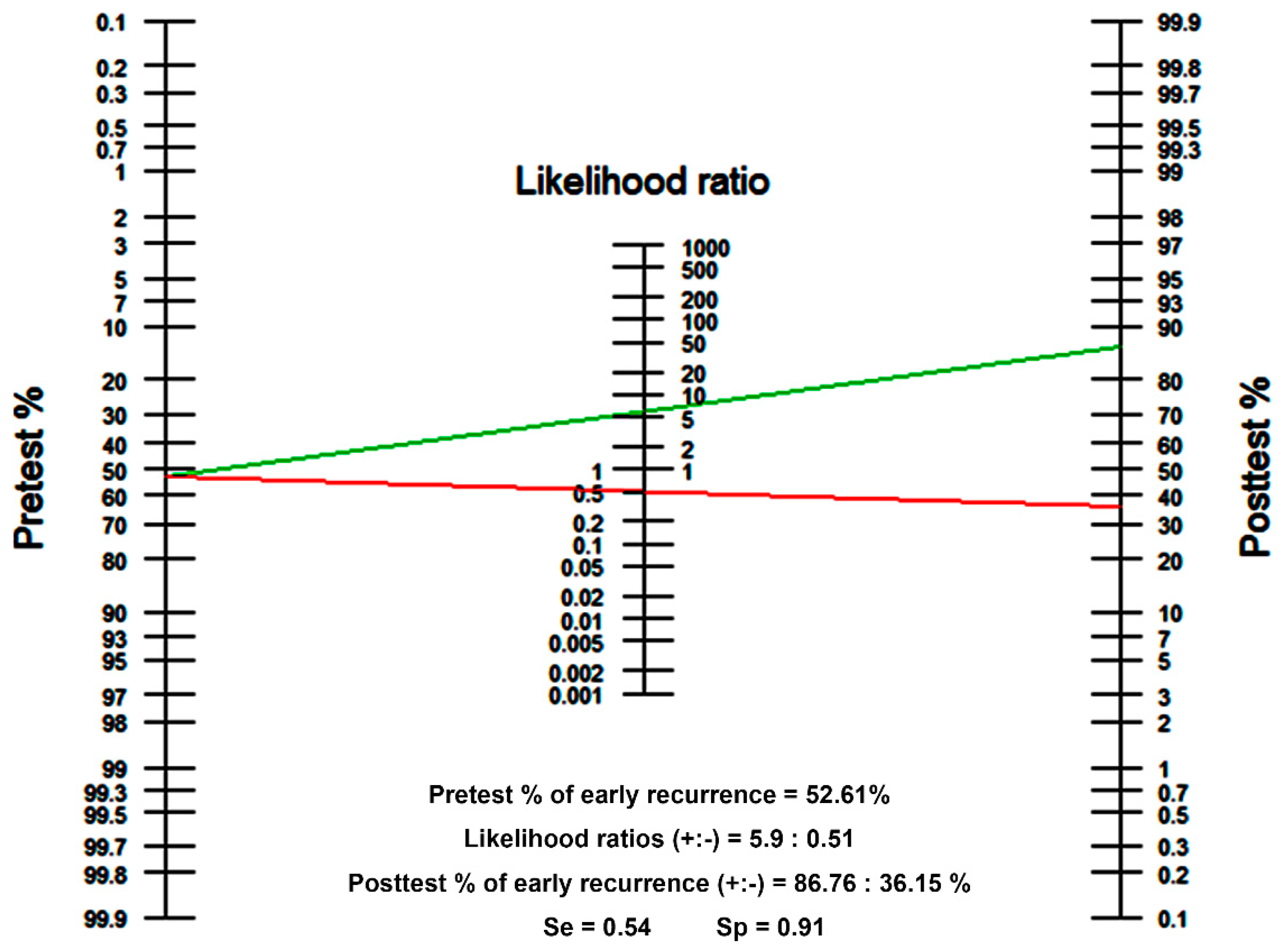 Cancers 12 00137 g004 Cancers 12 00137 g004
