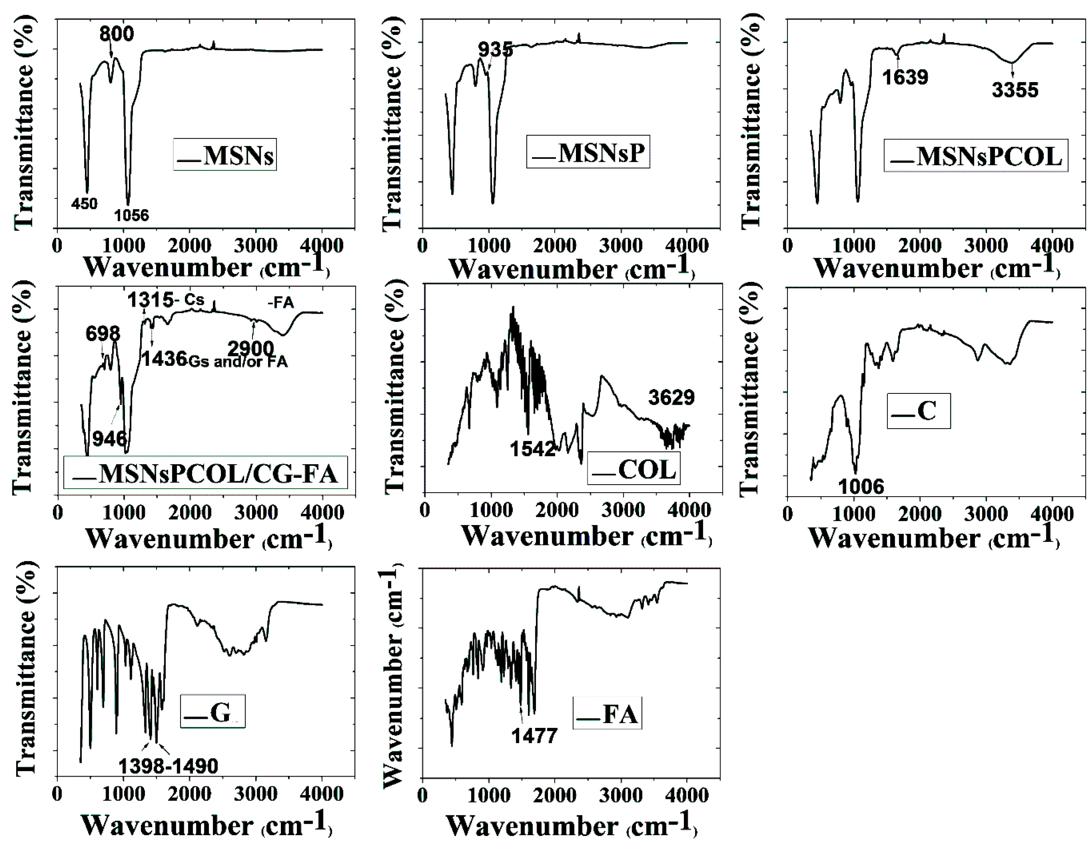 Cancers 12 00144 g003 Cancers 12 00144 g003