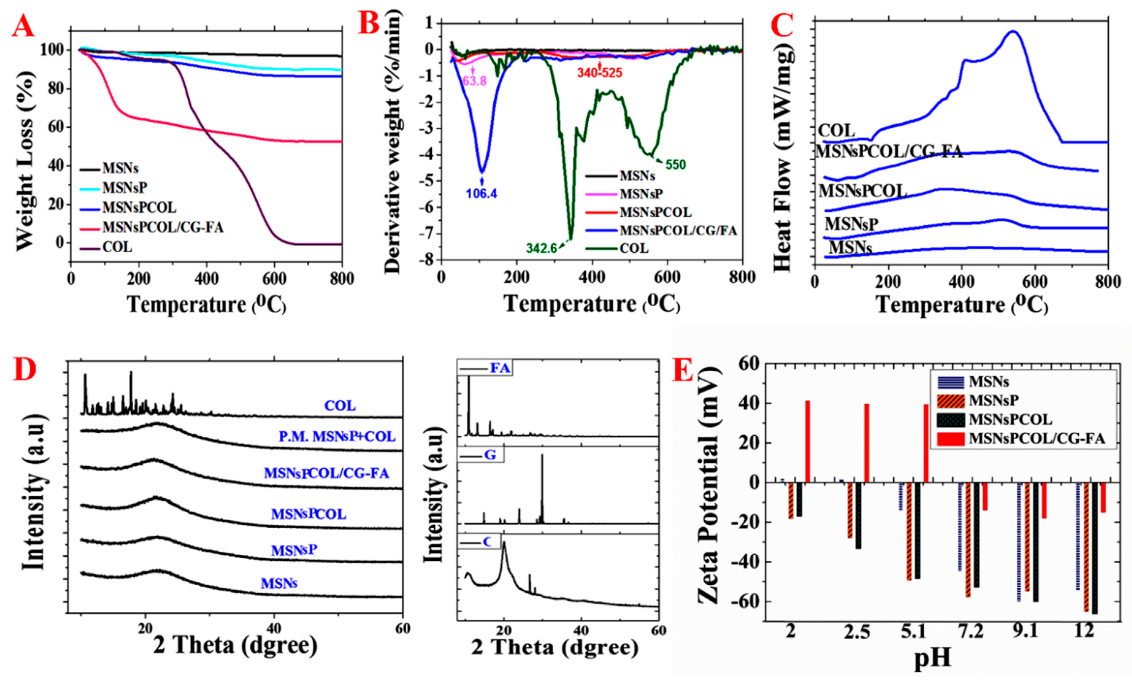 Cancers 12 00144 g004 Cancers 12 00144 g004