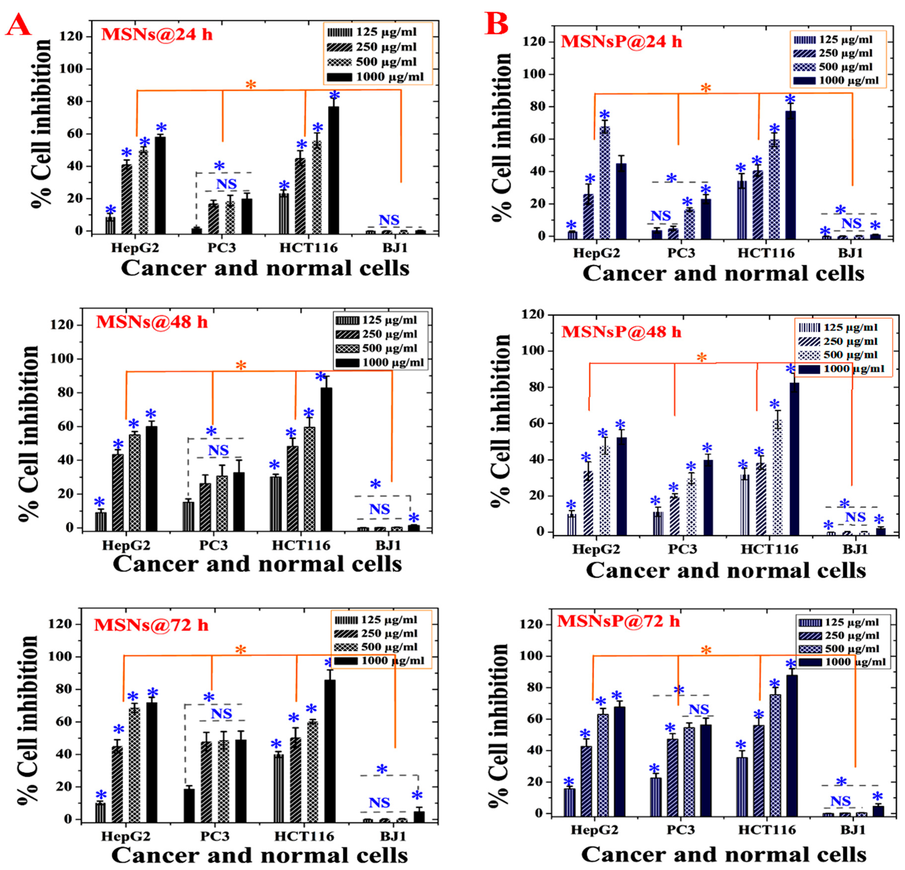 Cancers 12 00144 g005 Cancers 12 00144 g005
