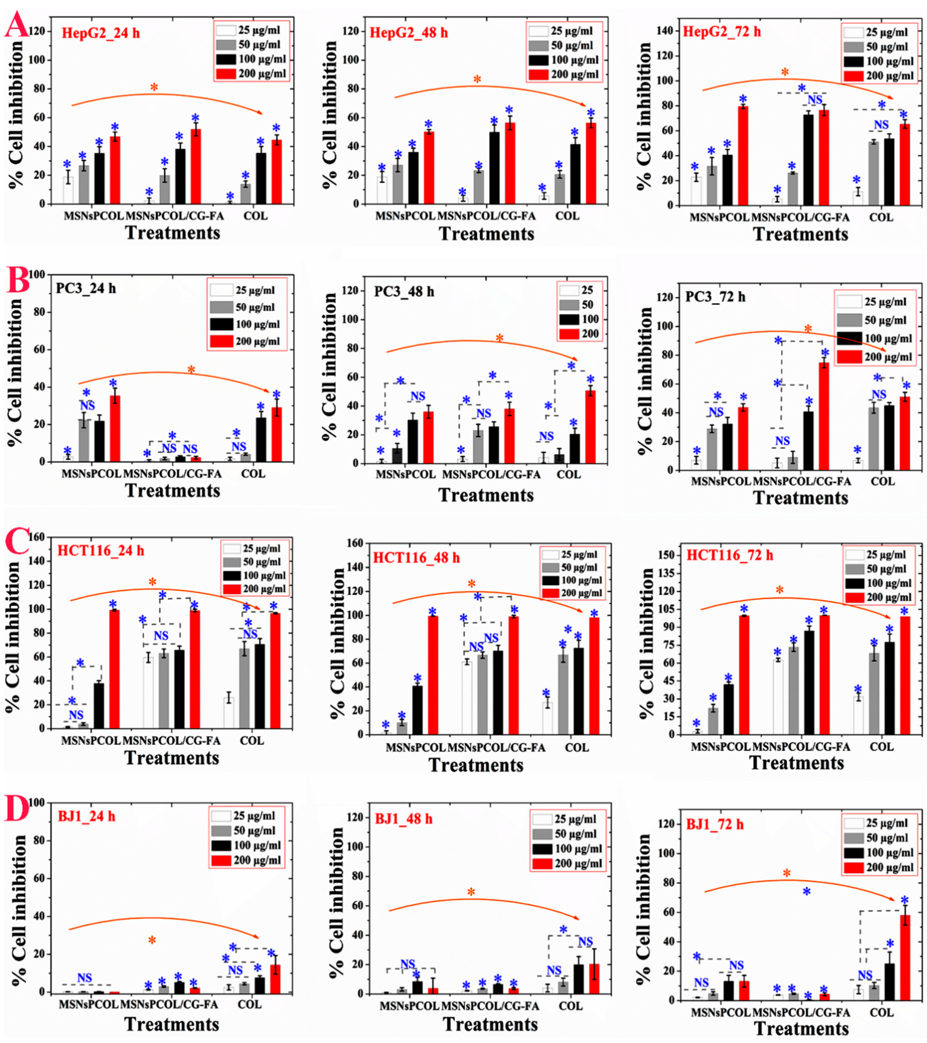 Cancers 12 00144 g006 Cancers 12 00144 g006