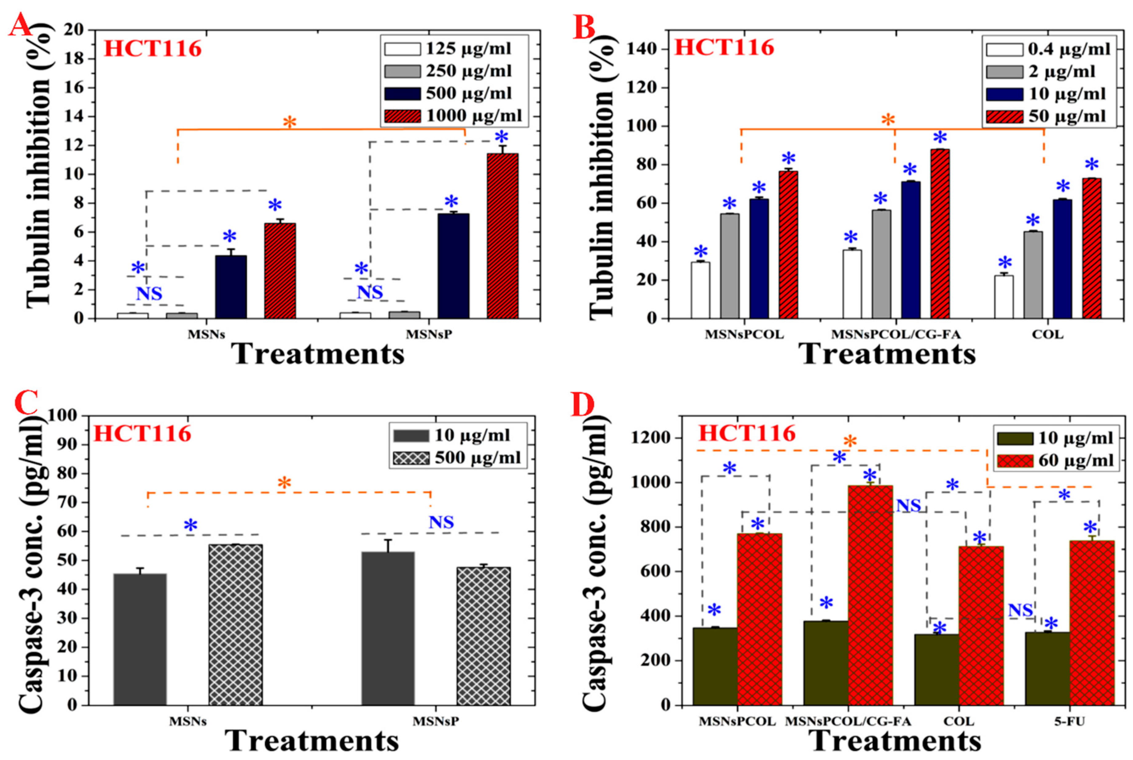 Cancers 12 00144 g007 Cancers 12 00144 g007