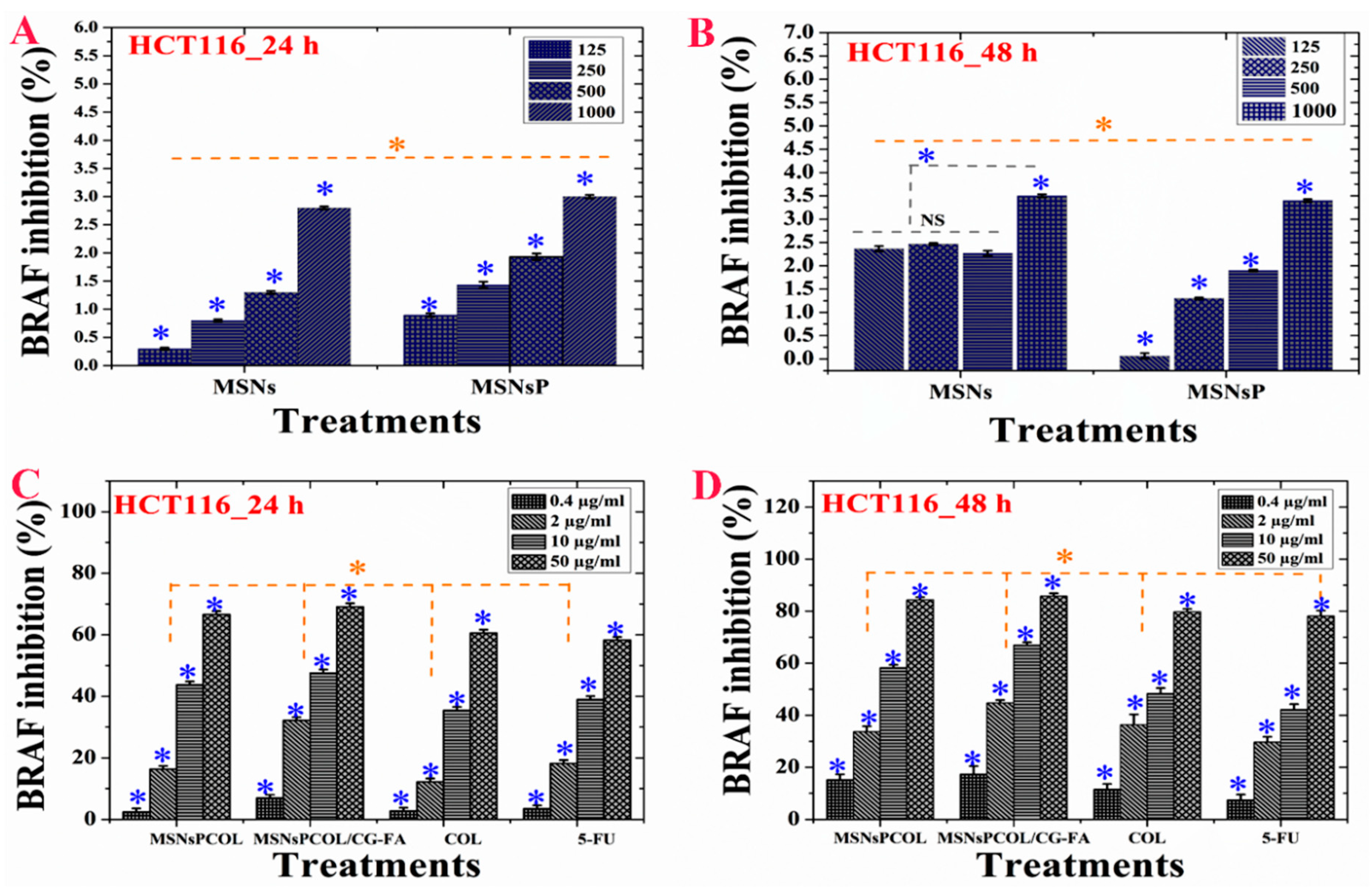 Cancers 12 00144 g009 Cancers 12 00144 g009