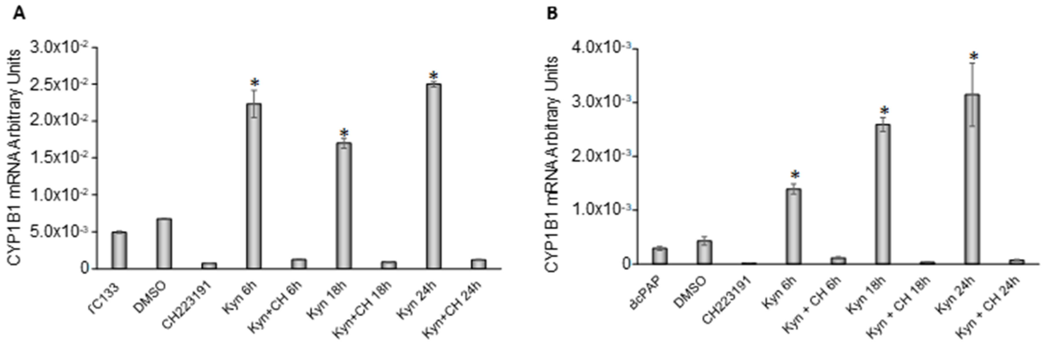 Cancers 12 00145 g004