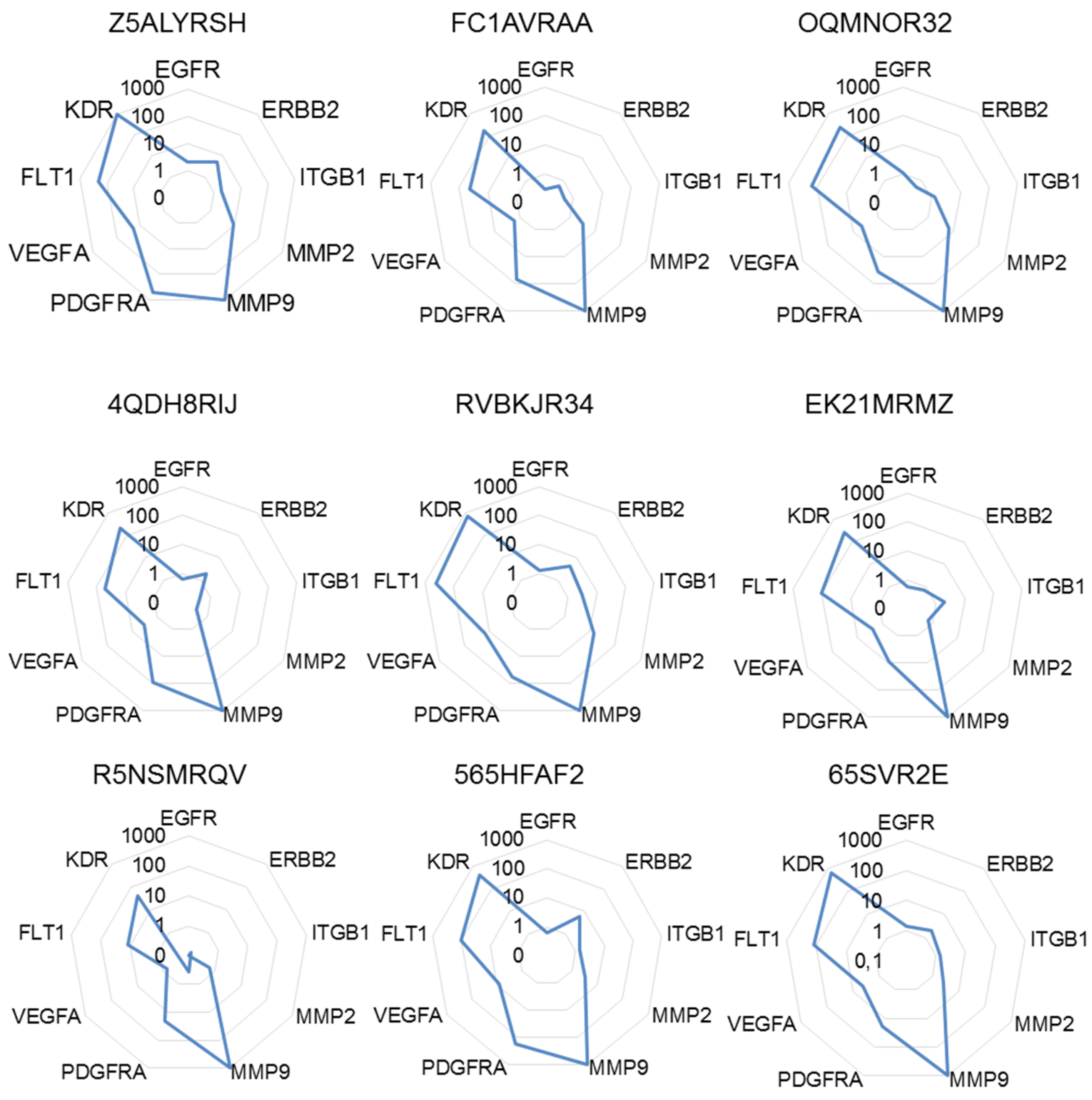 Cancers 12 00149 g003