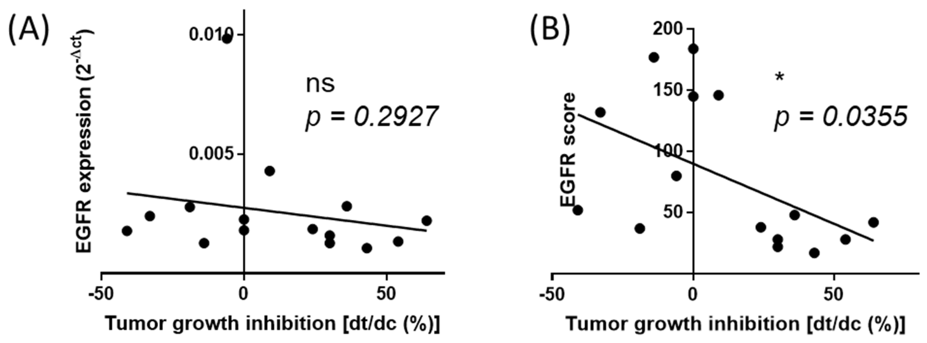 Cancers 12 00149 g006