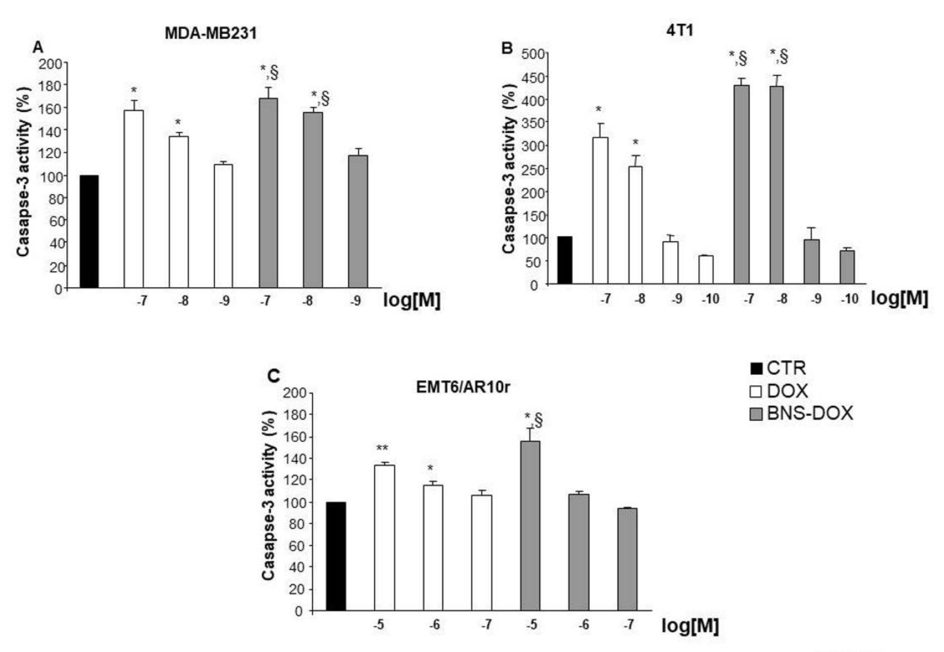 Cancers 12 00162 g005