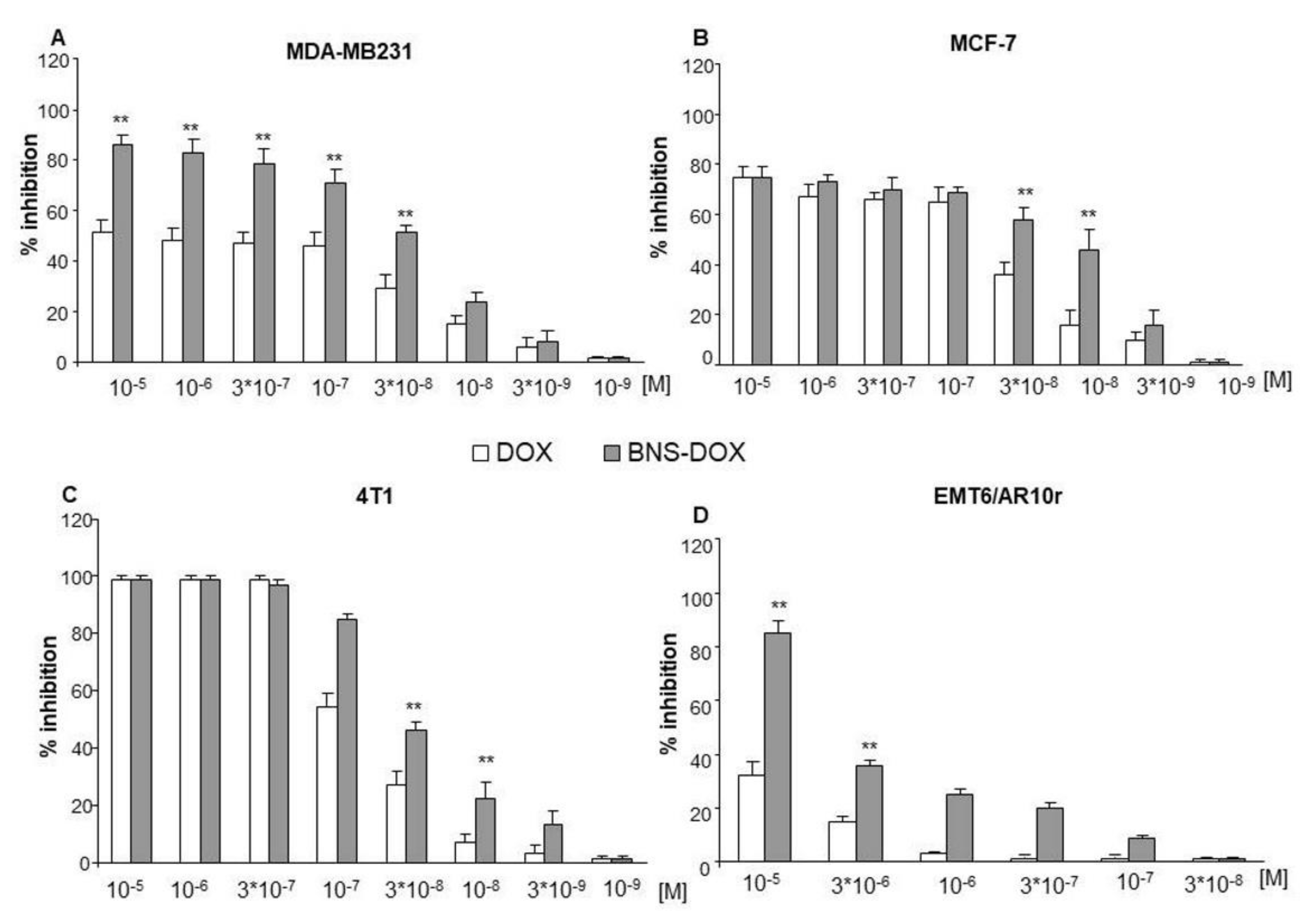 Cancers 12 00162 g006